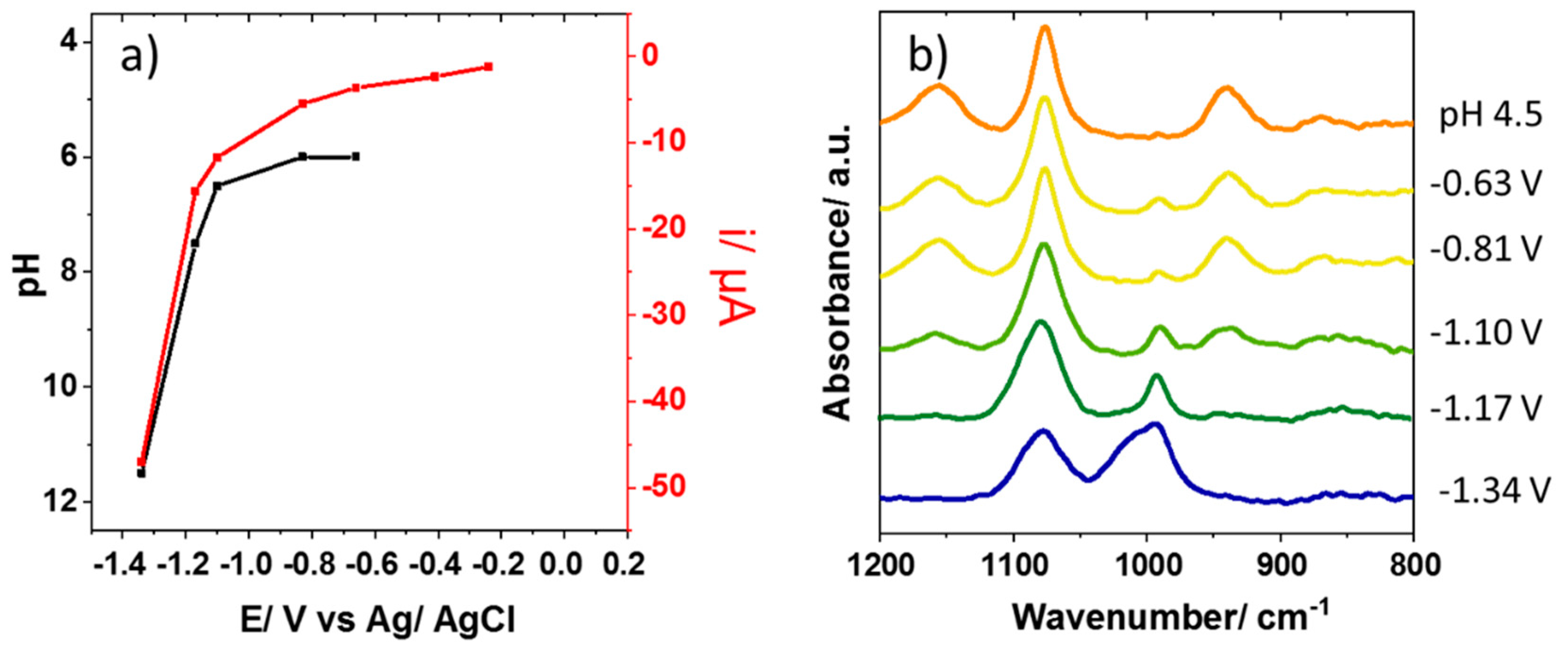 Materials 12 04044 g003 Materials 12 04044 g003