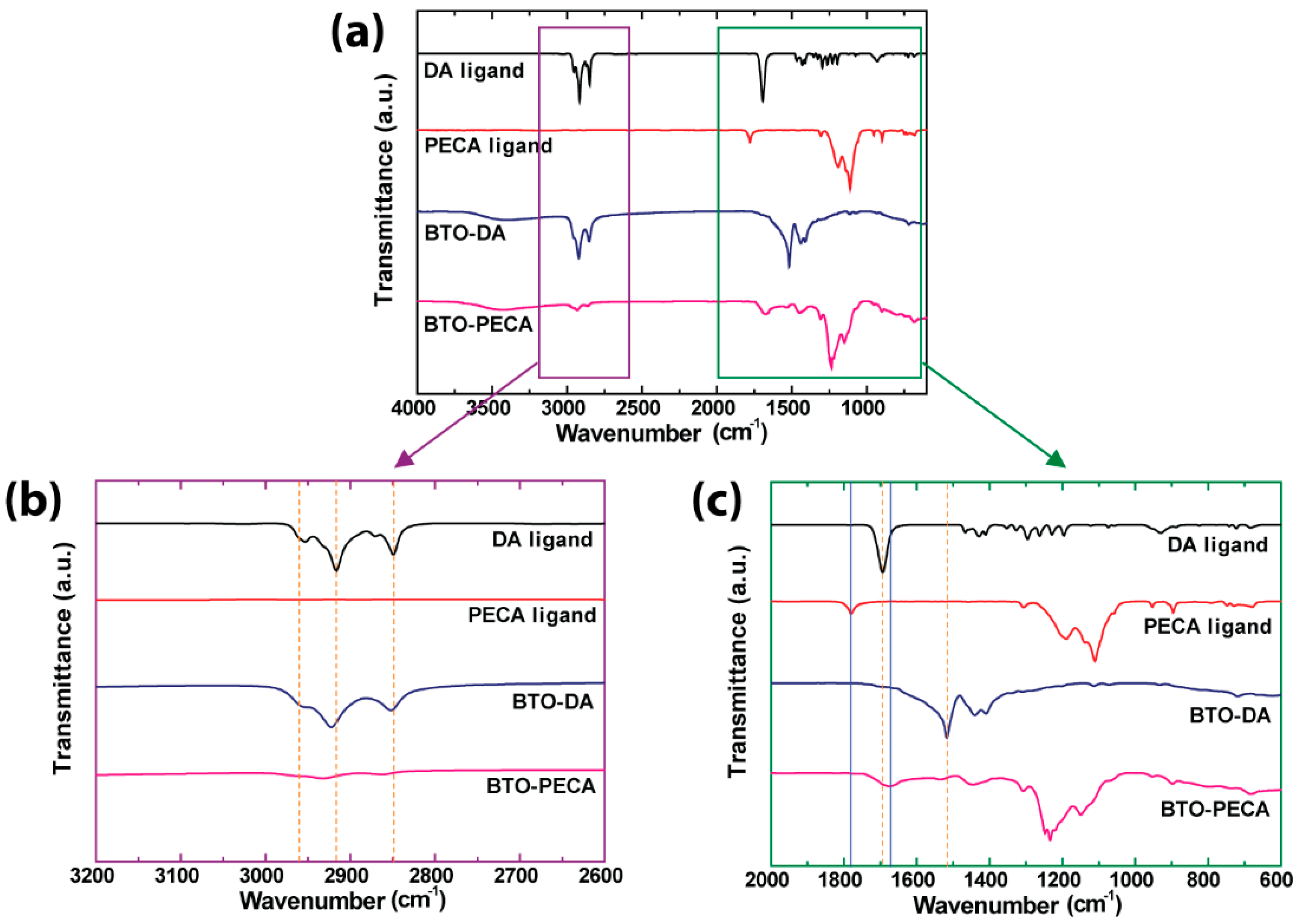 Materials 12 04045 g003 Materials 12 04045 g003