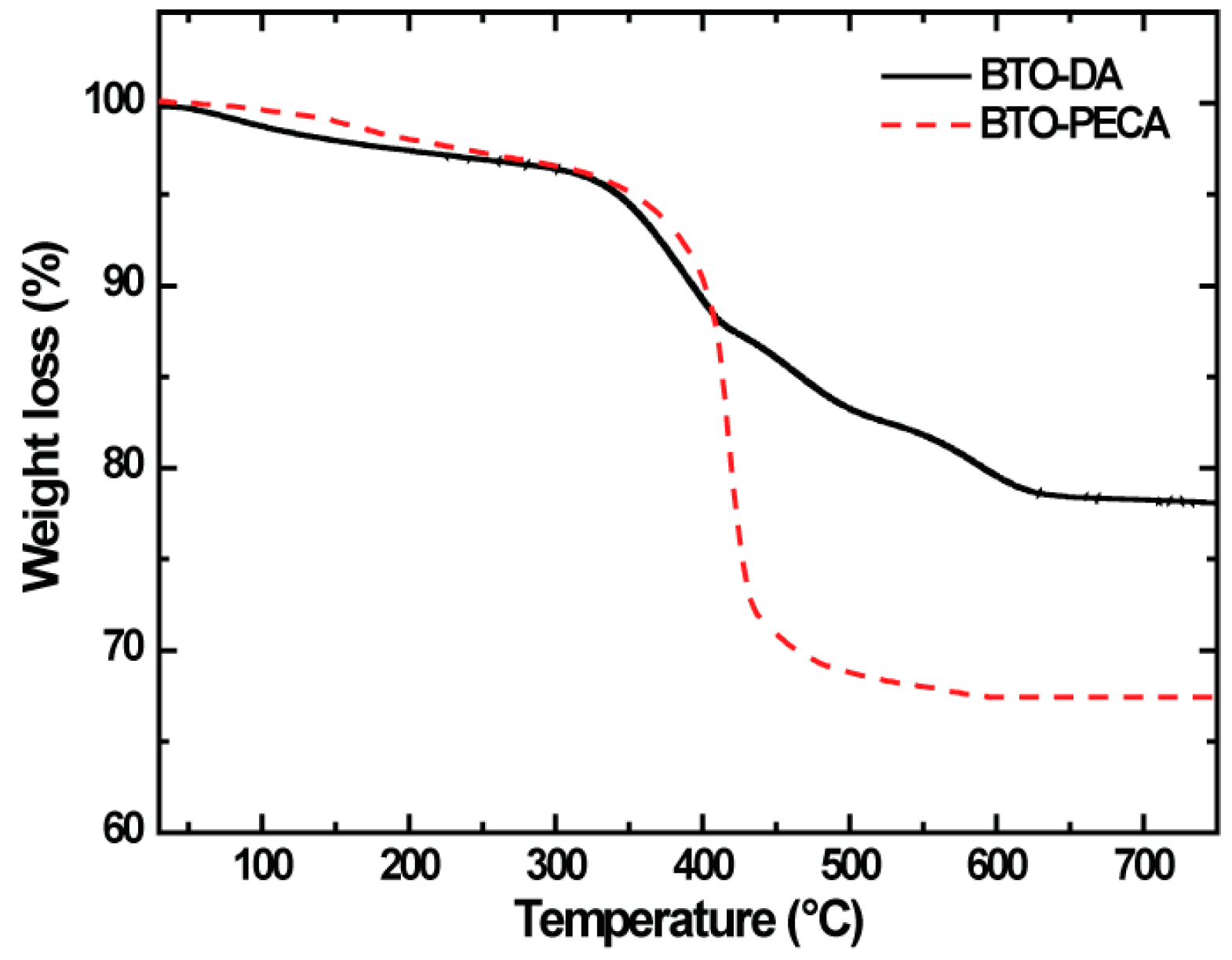 Materials 12 04045 g004 Materials 12 04045 g004