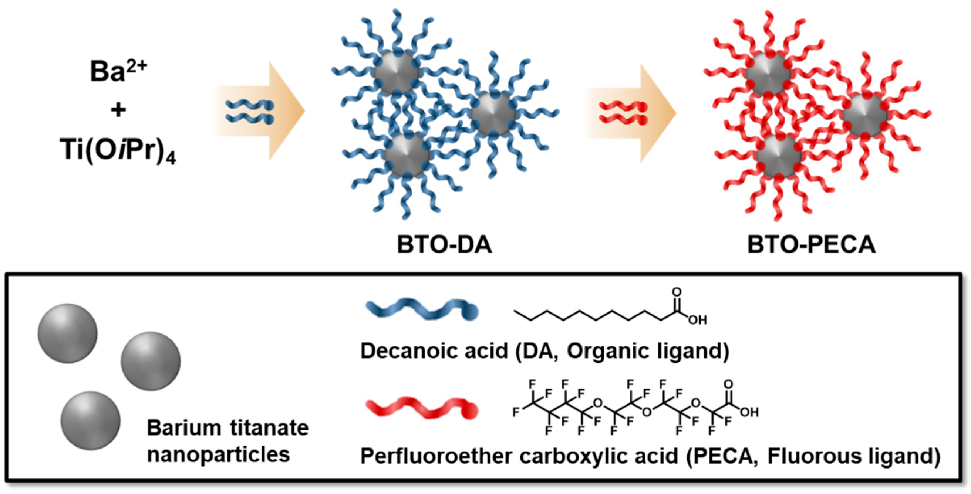 Materials 12 04045 sch001 Materials 12 04045 sch001
