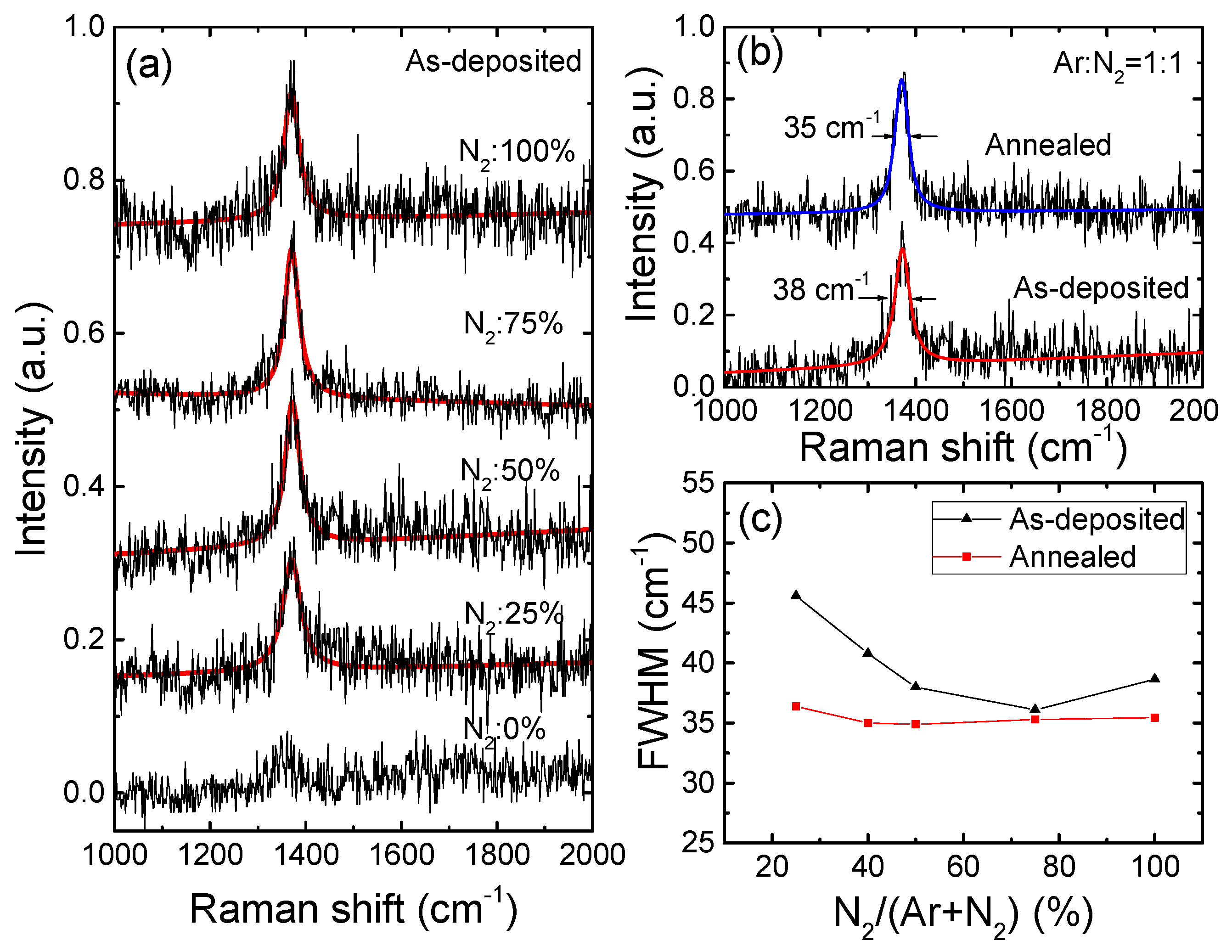 Materials 12 04046 g003 Materials 12 04046 g003