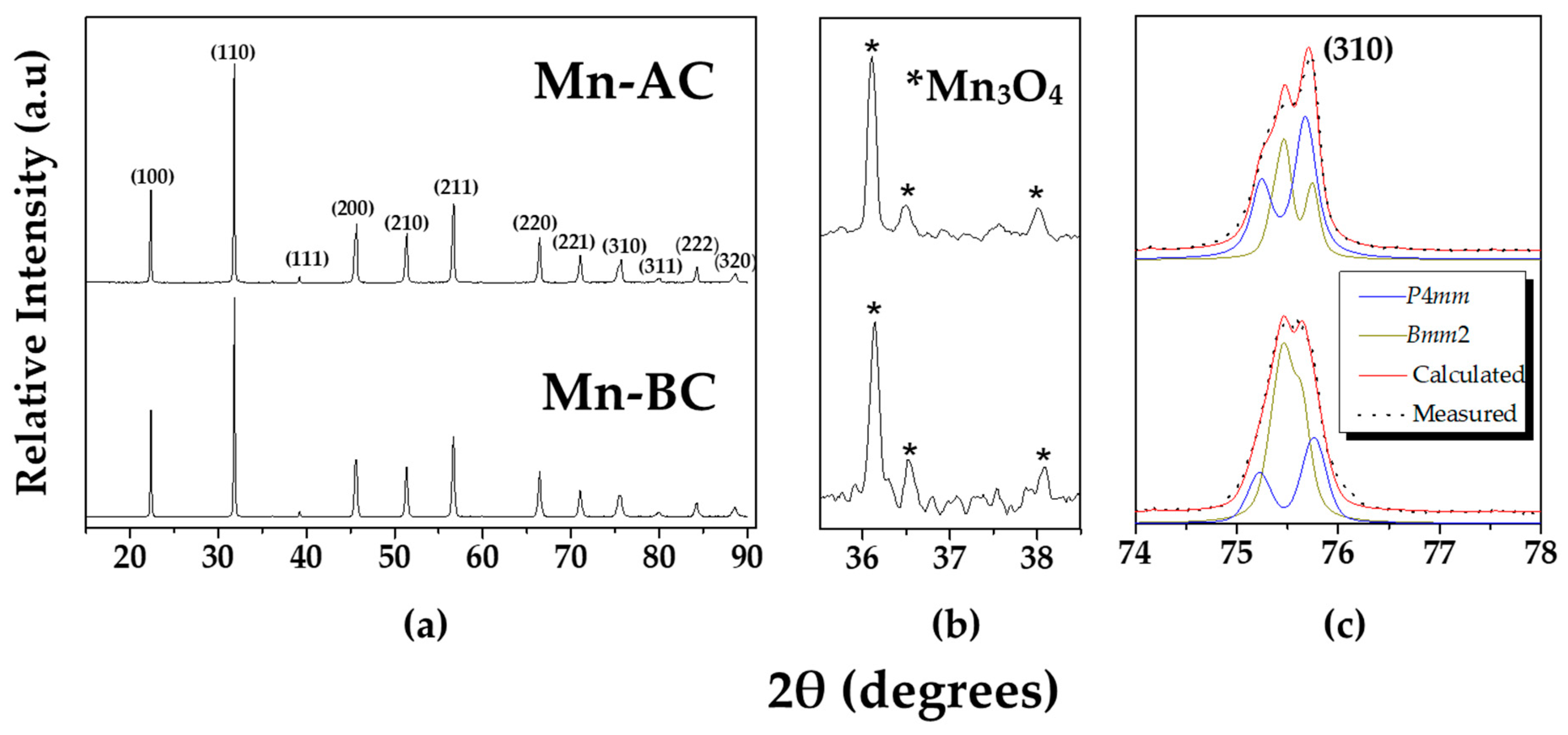 Materials 12 04049 g001 Materials 12 04049 g001