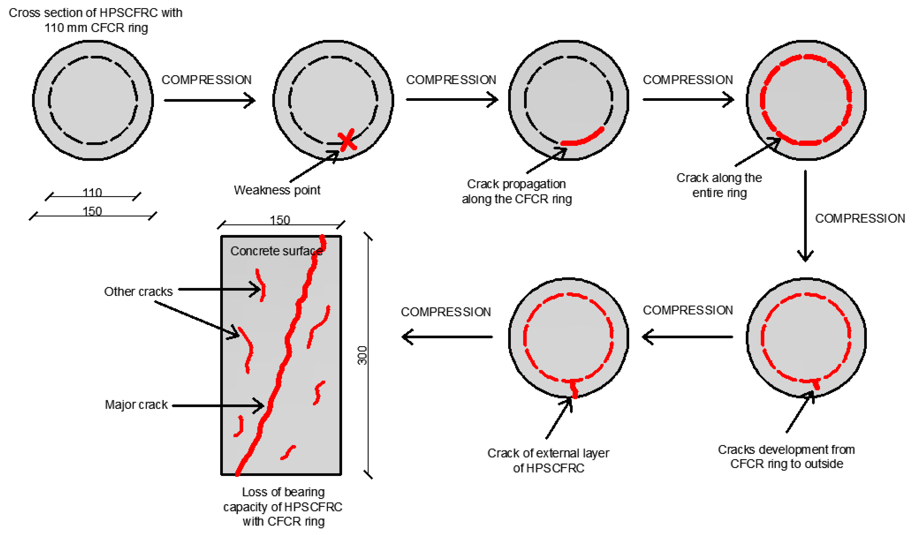 Materials 12 04054 g007 Materials 12 04054 g007