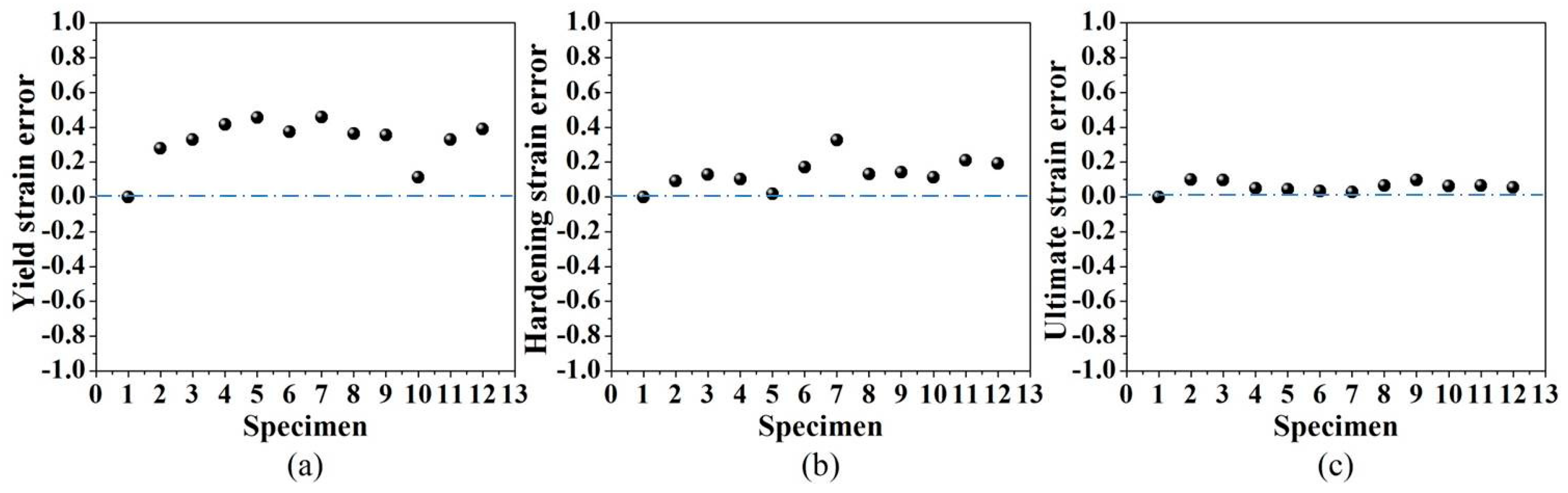 Materials 12 04058 g006 Materials 12 04058 g006