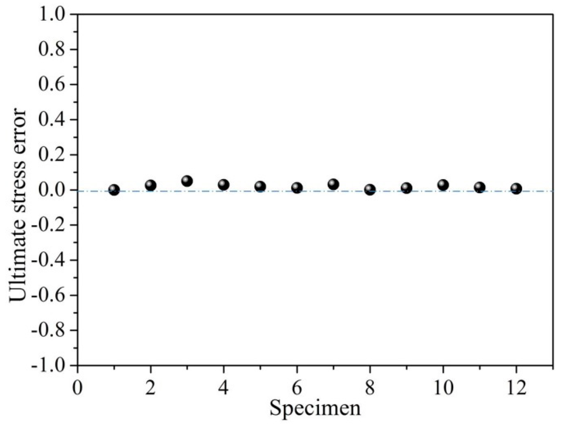 Materials 12 04058 g008 Materials 12 04058 g008