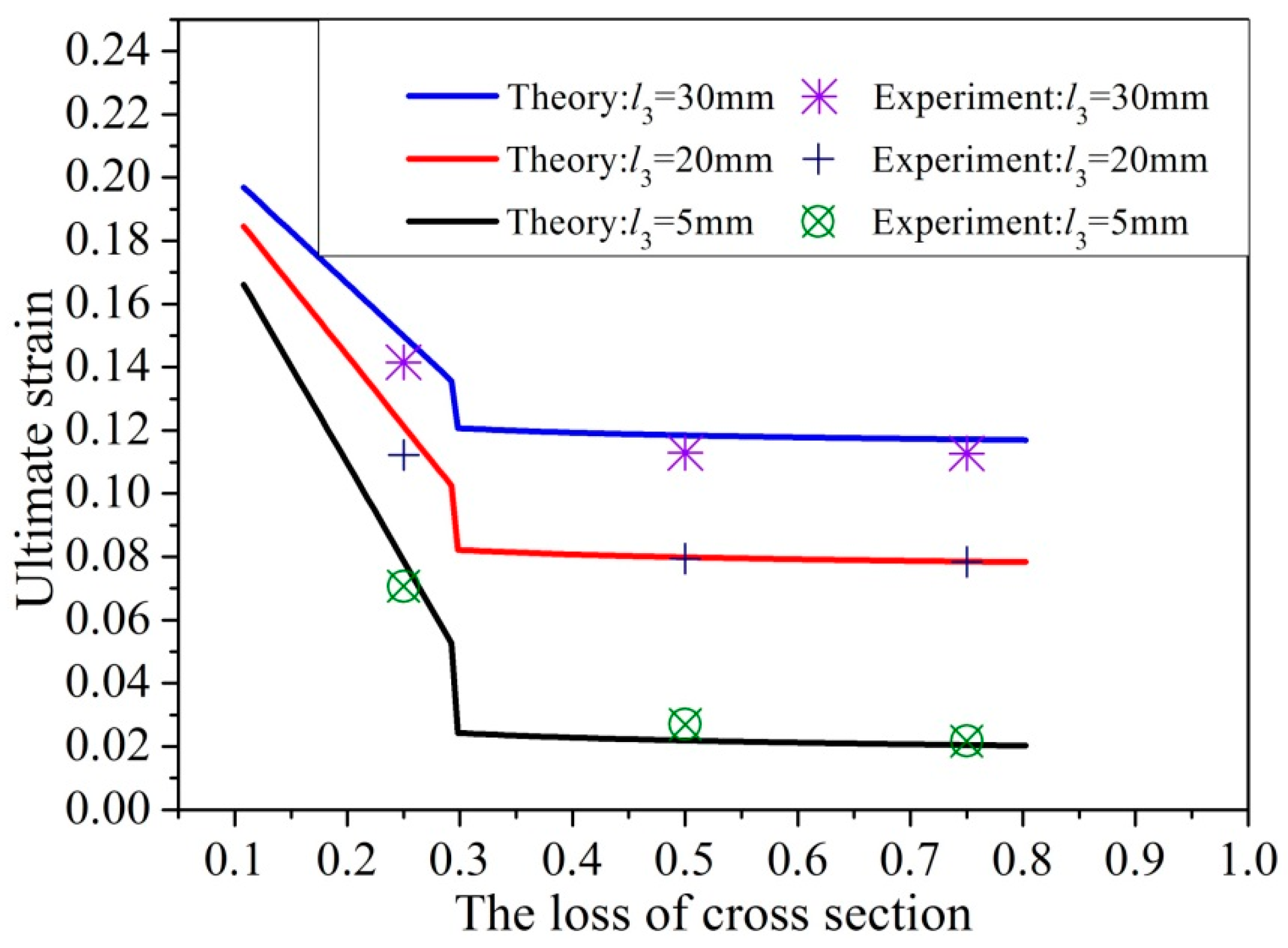 Materials 12 04058 g009 Materials 12 04058 g009