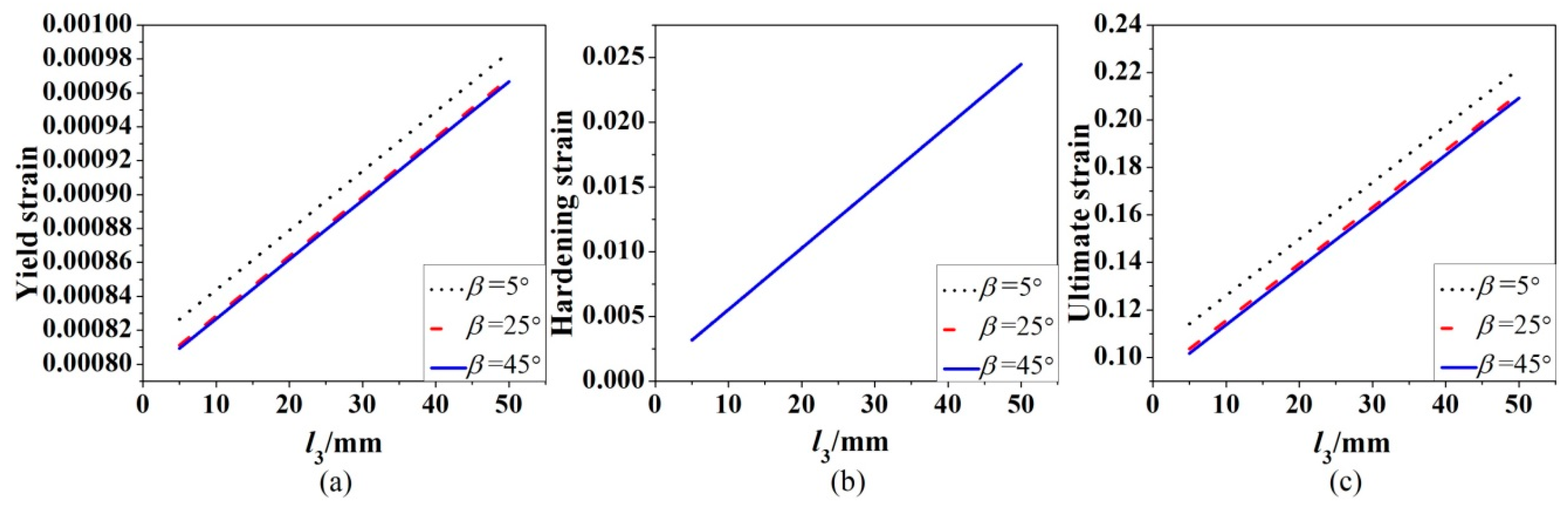 Materials 12 04058 g010 Materials 12 04058 g010