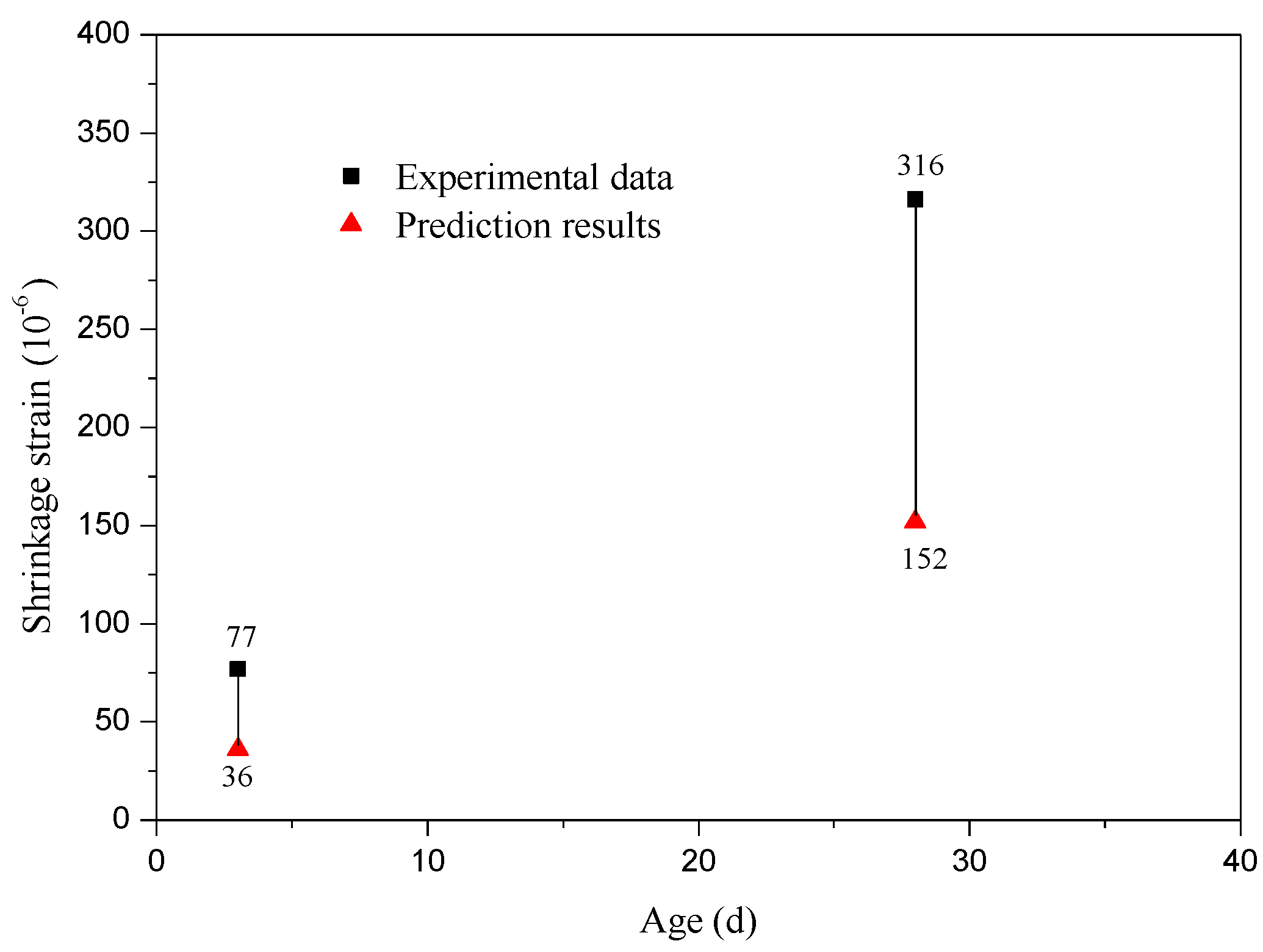 Materials 12 04059 g004 Materials 12 04059 g004
