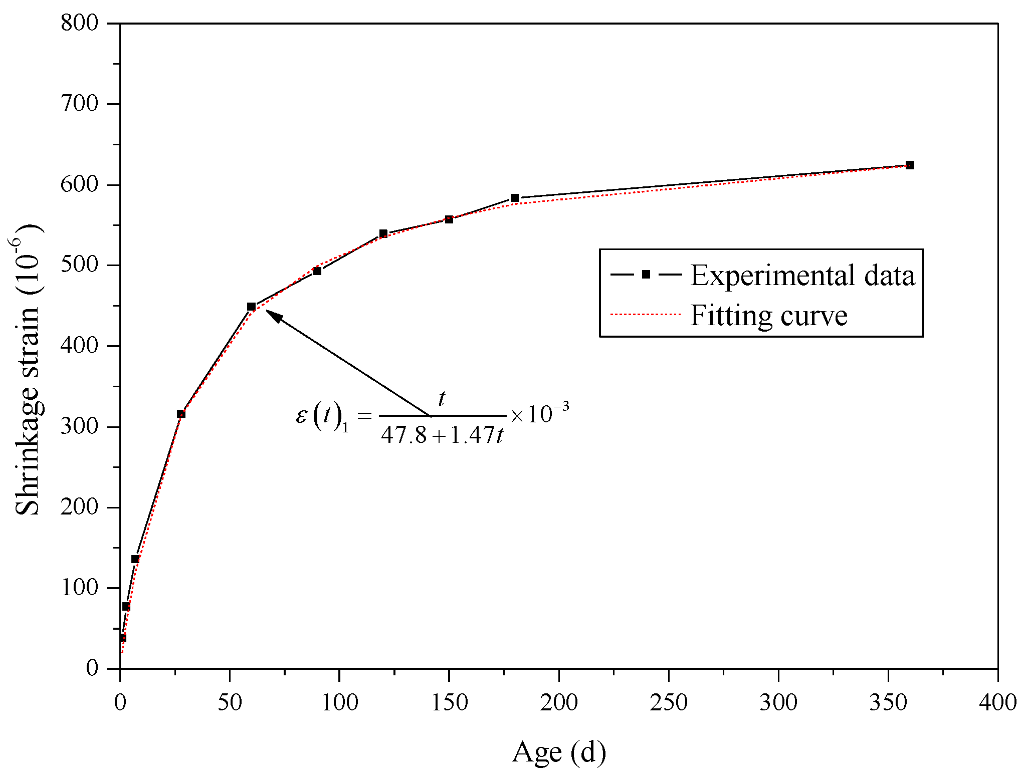 Materials 12 04059 g005 Materials 12 04059 g005