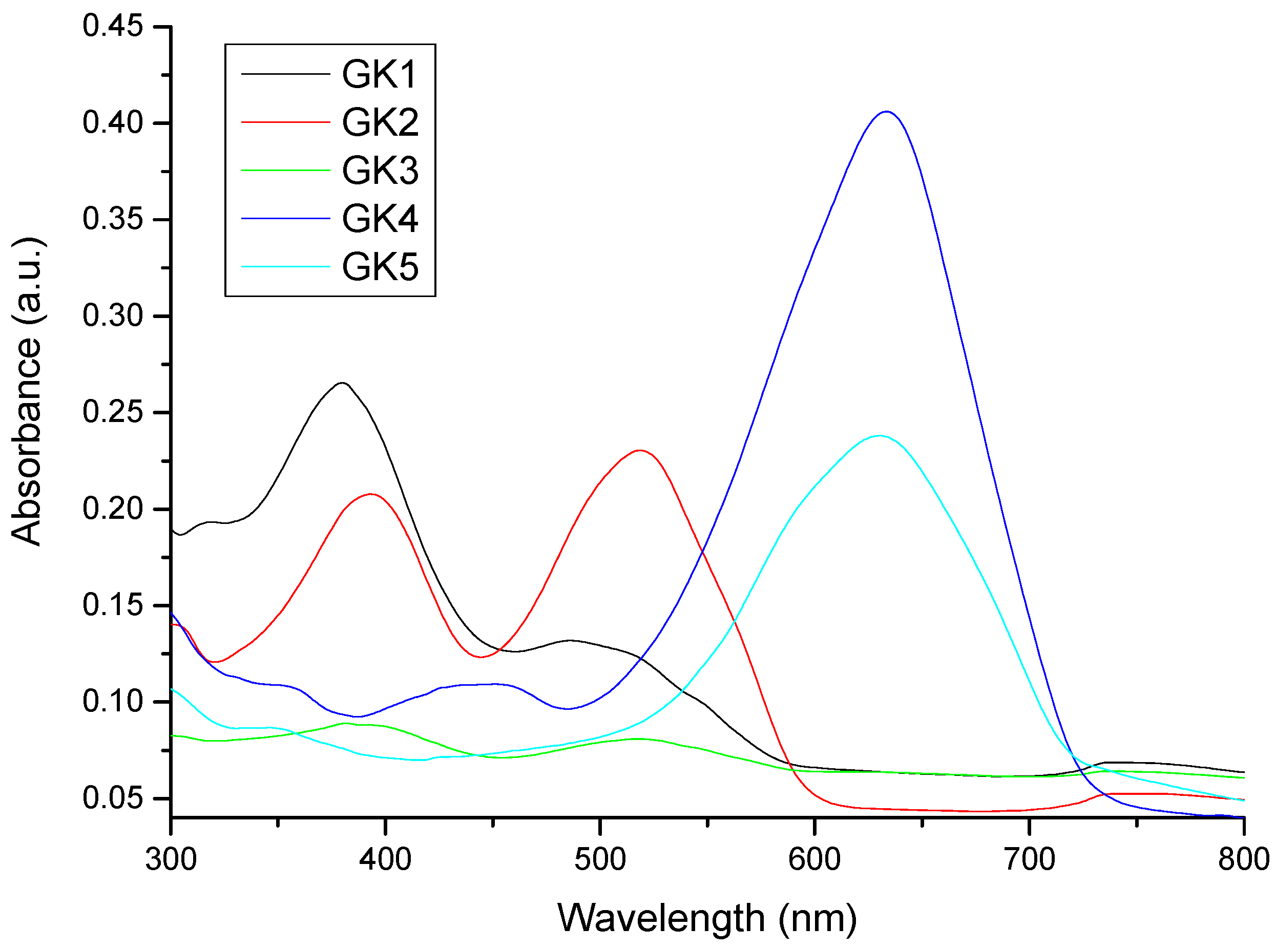 Materials 12 04060 g005