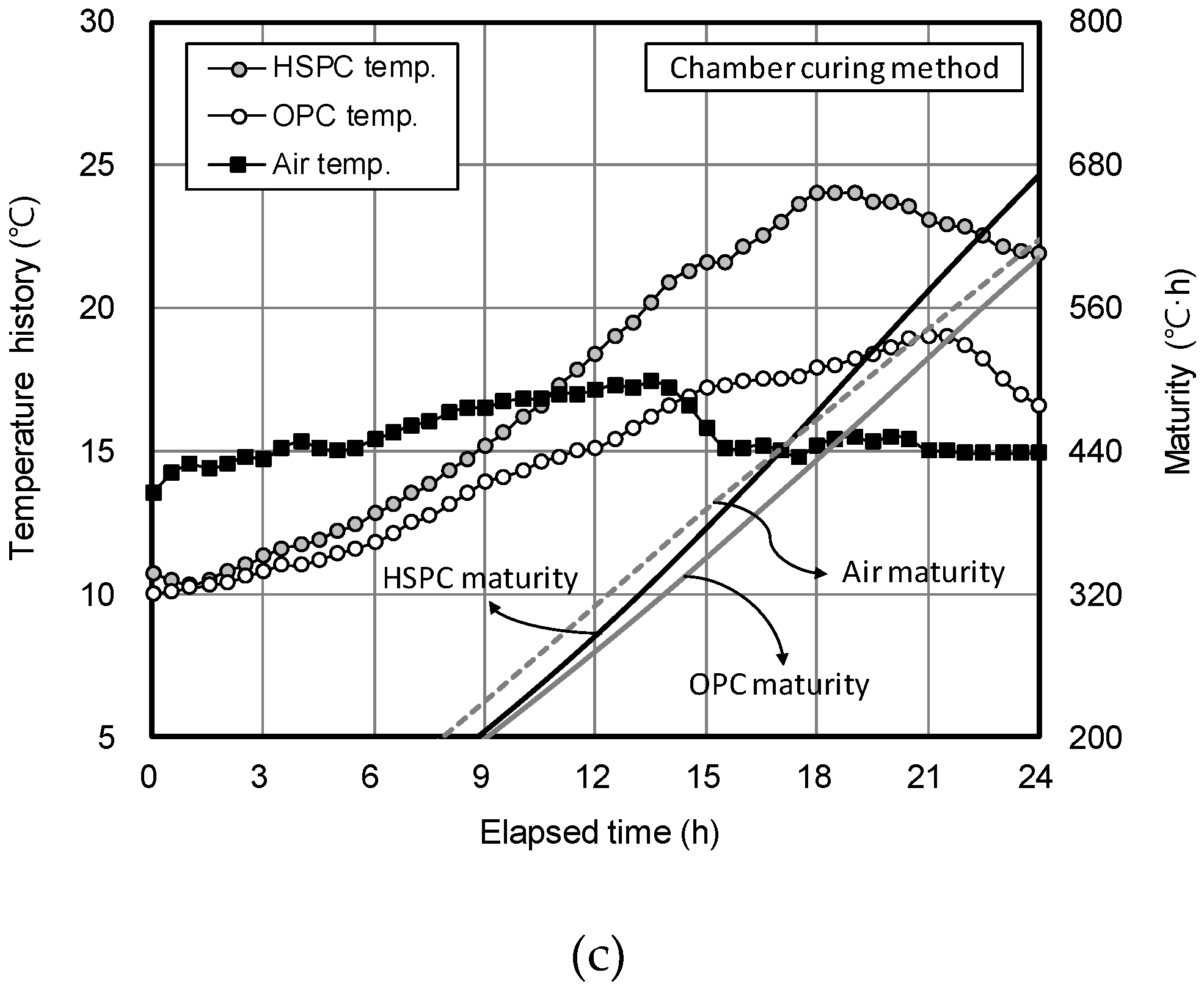 Materials 12 04061 g012b