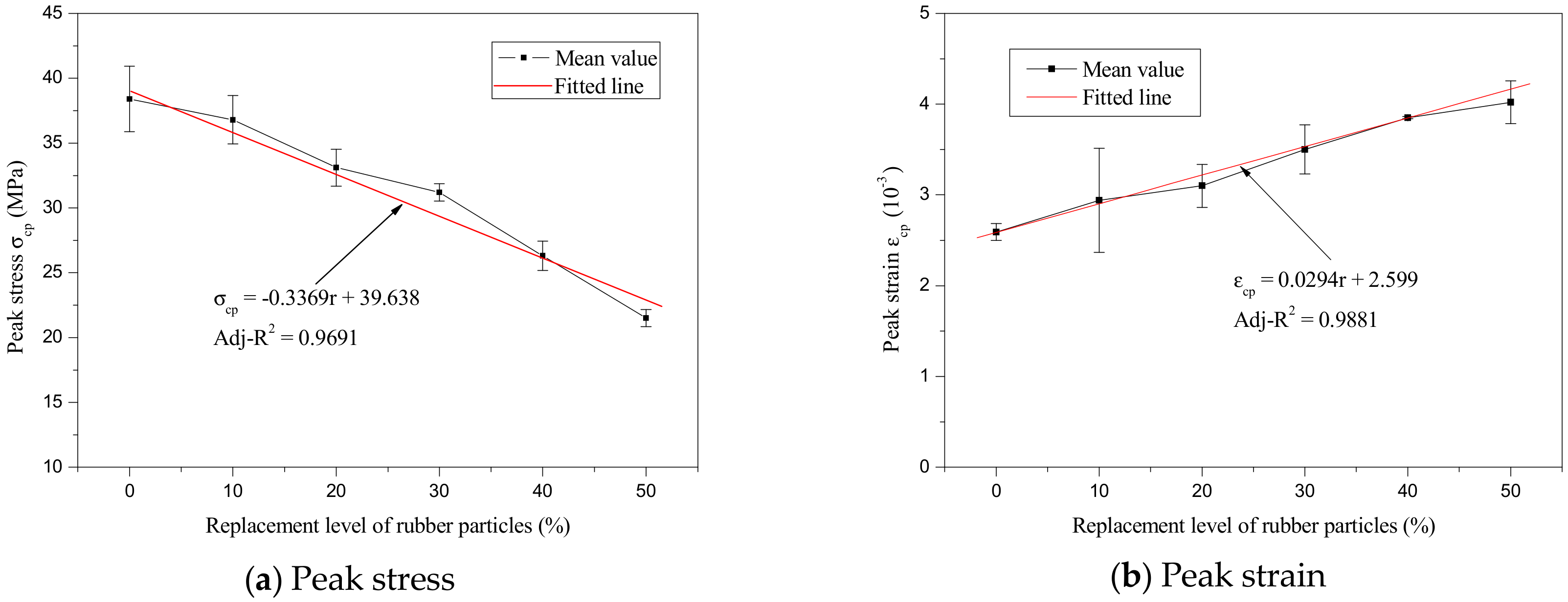 Materials 12 04064 g011
