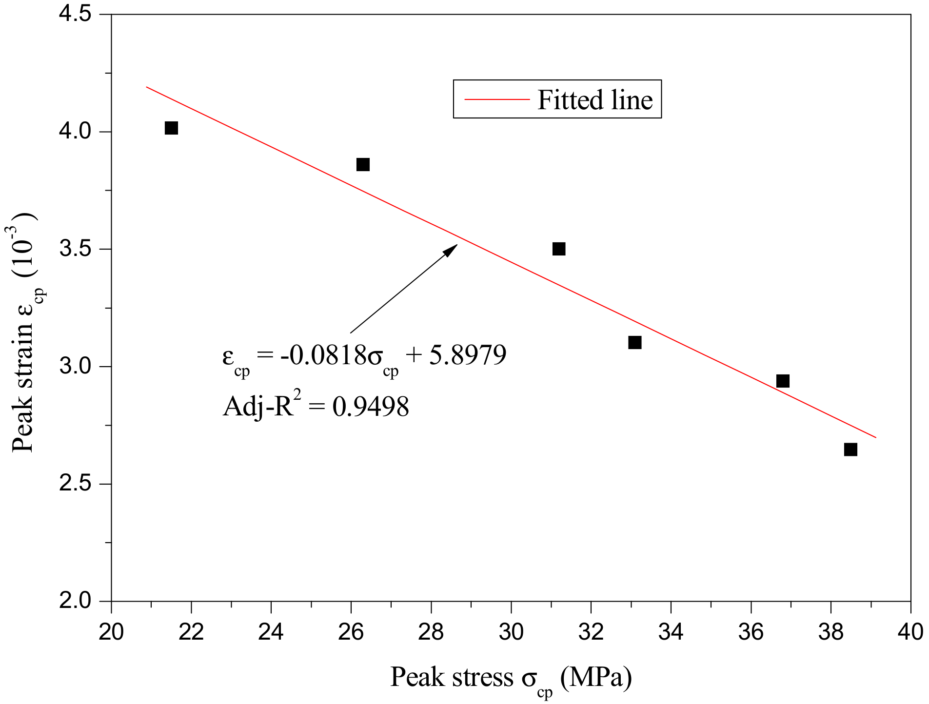 Materials 12 04064 g012