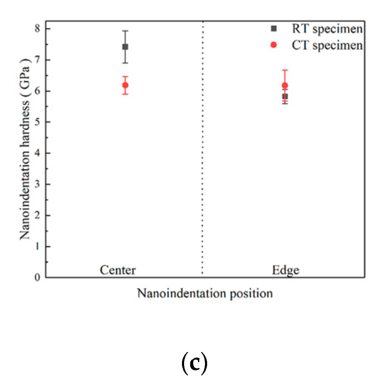 Materials 12 04065 g007b Materials 12 04065 g007b