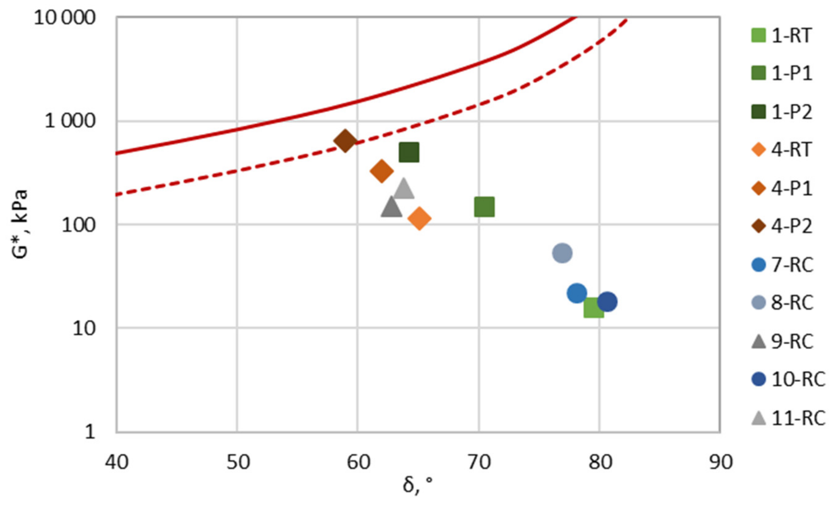 Materials 12 04066 g005