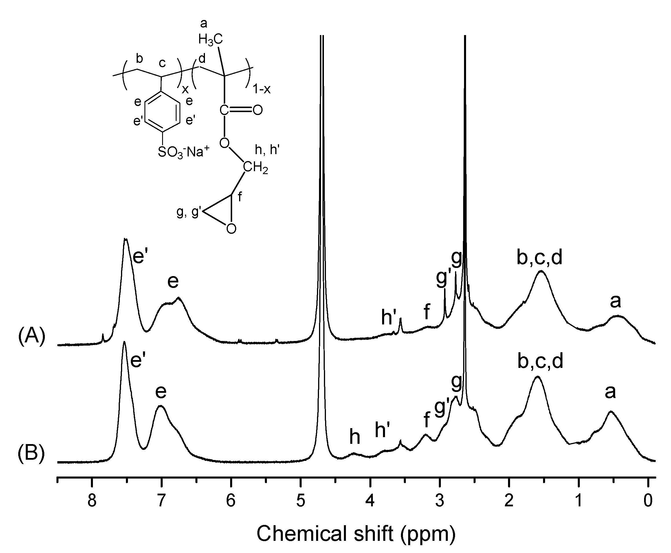 Materials 12 04067 g001