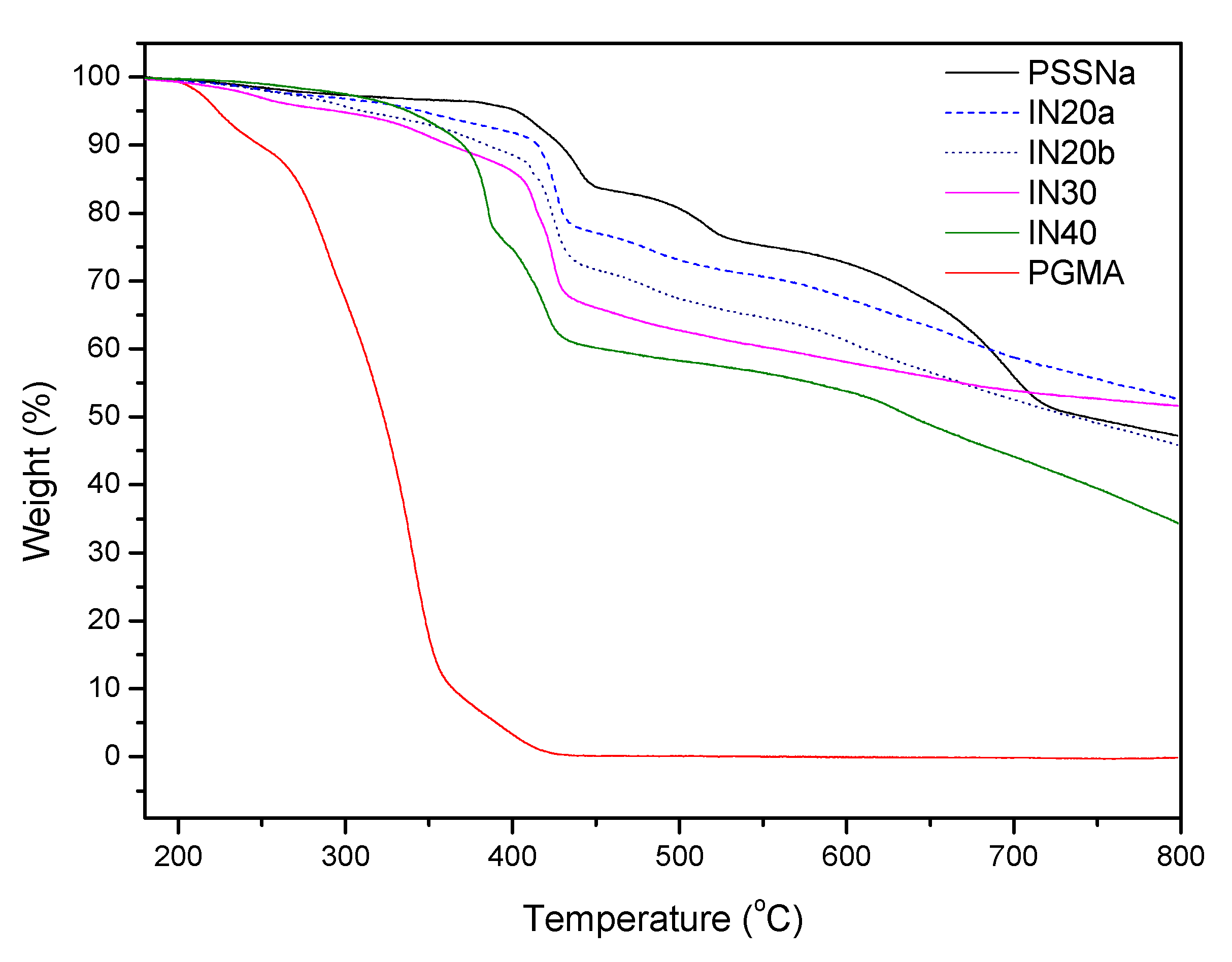 Materials 12 04067 g002