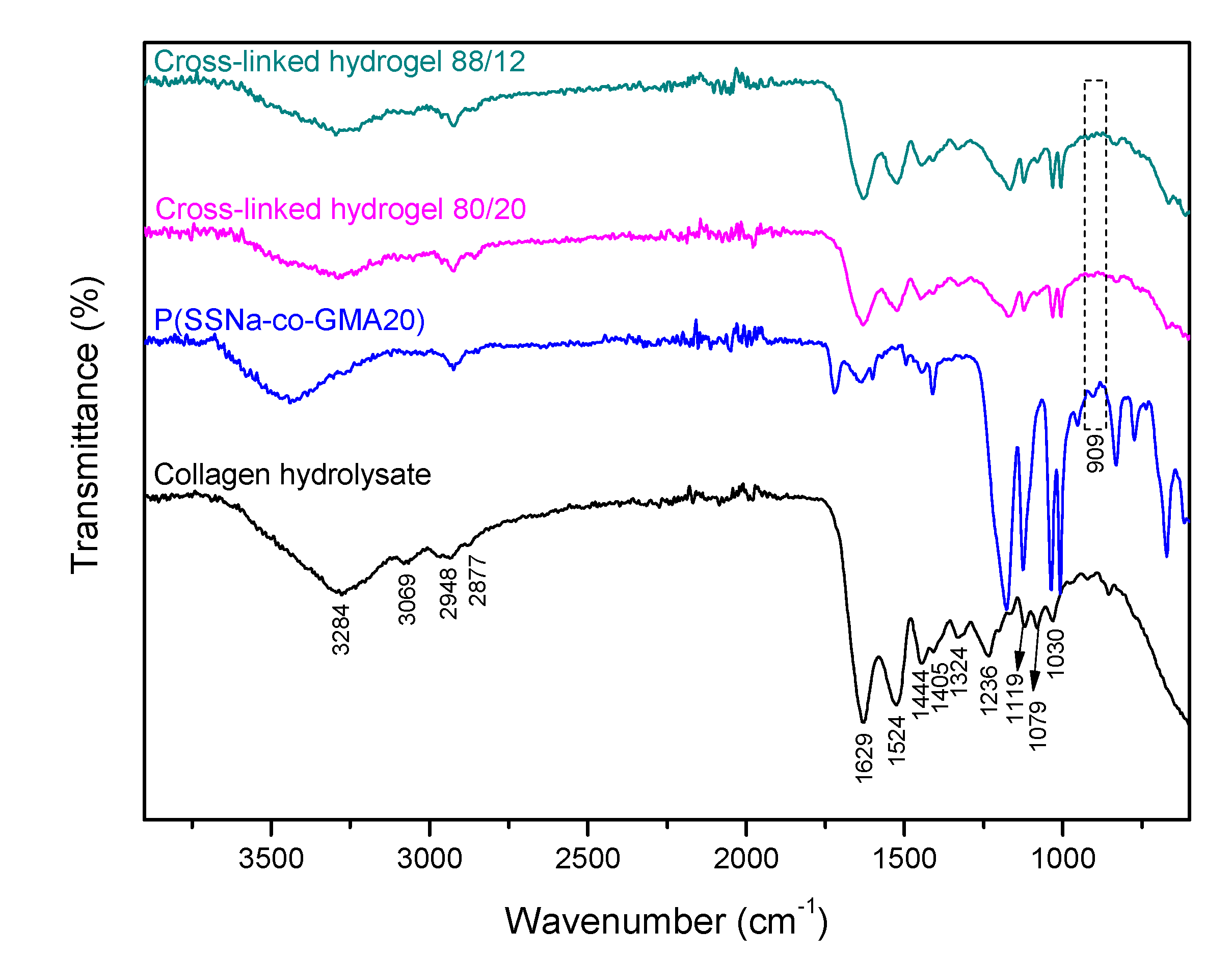 Materials 12 04067 g007