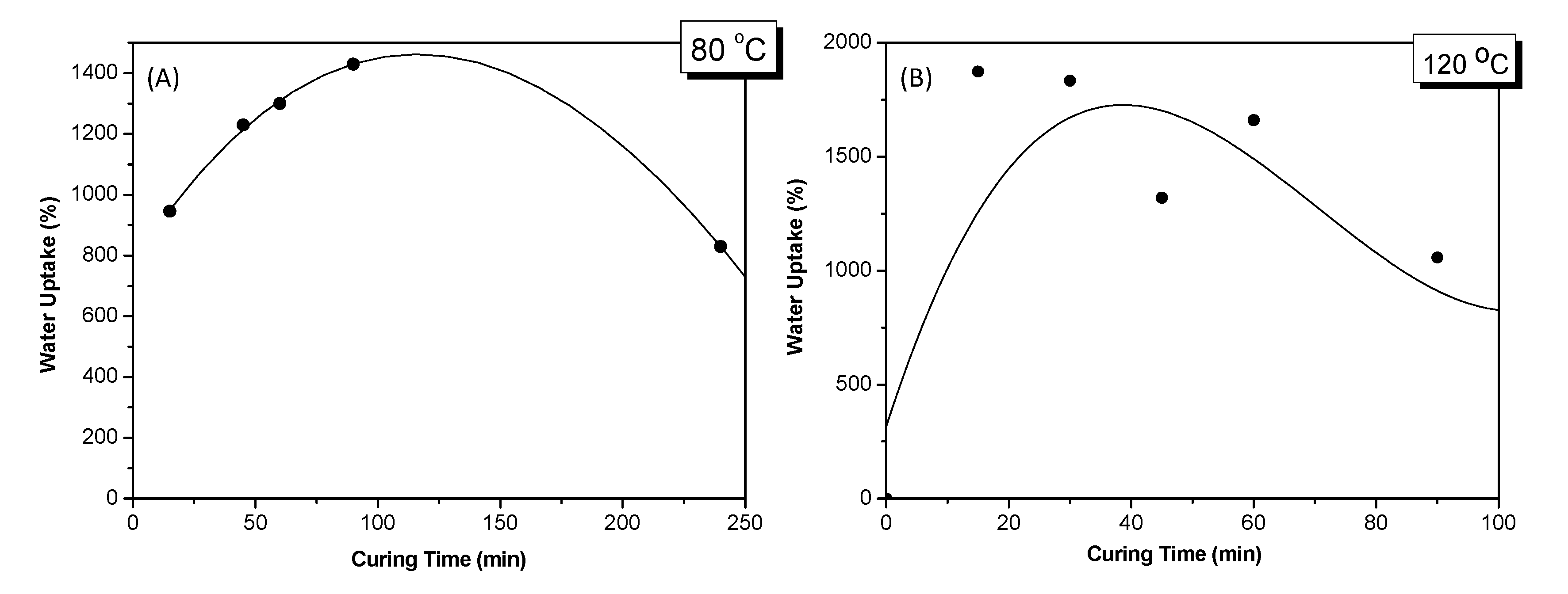 Materials 12 04067 g009