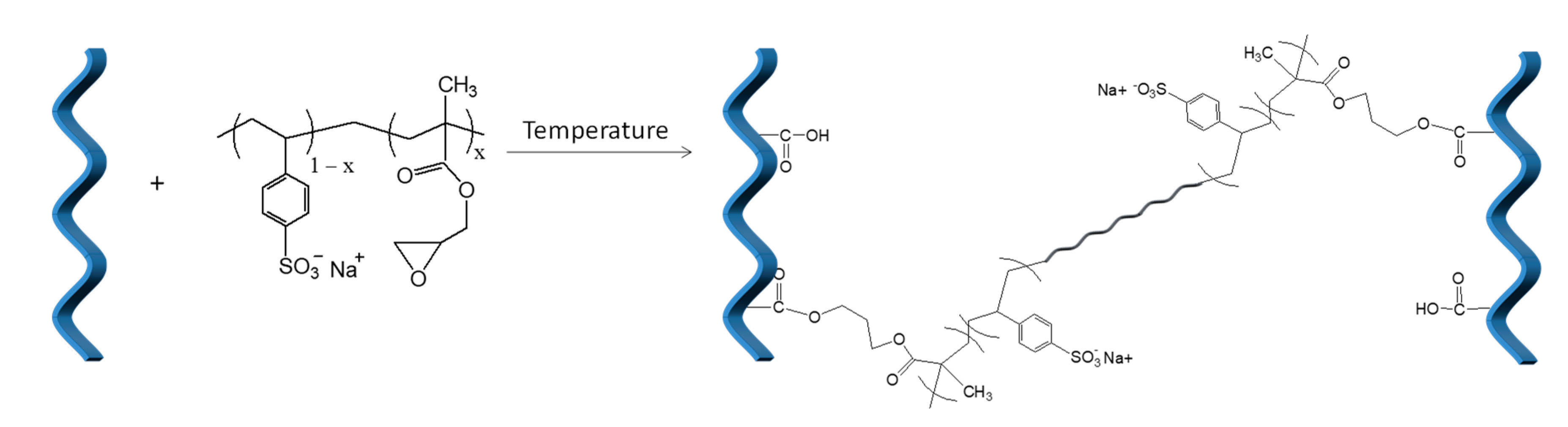 Materials 12 04067 sch001