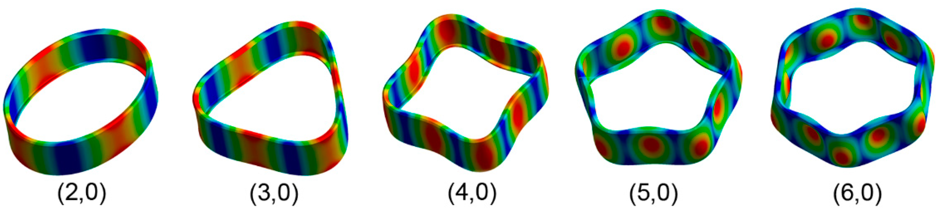 Materials 12 04069 g011