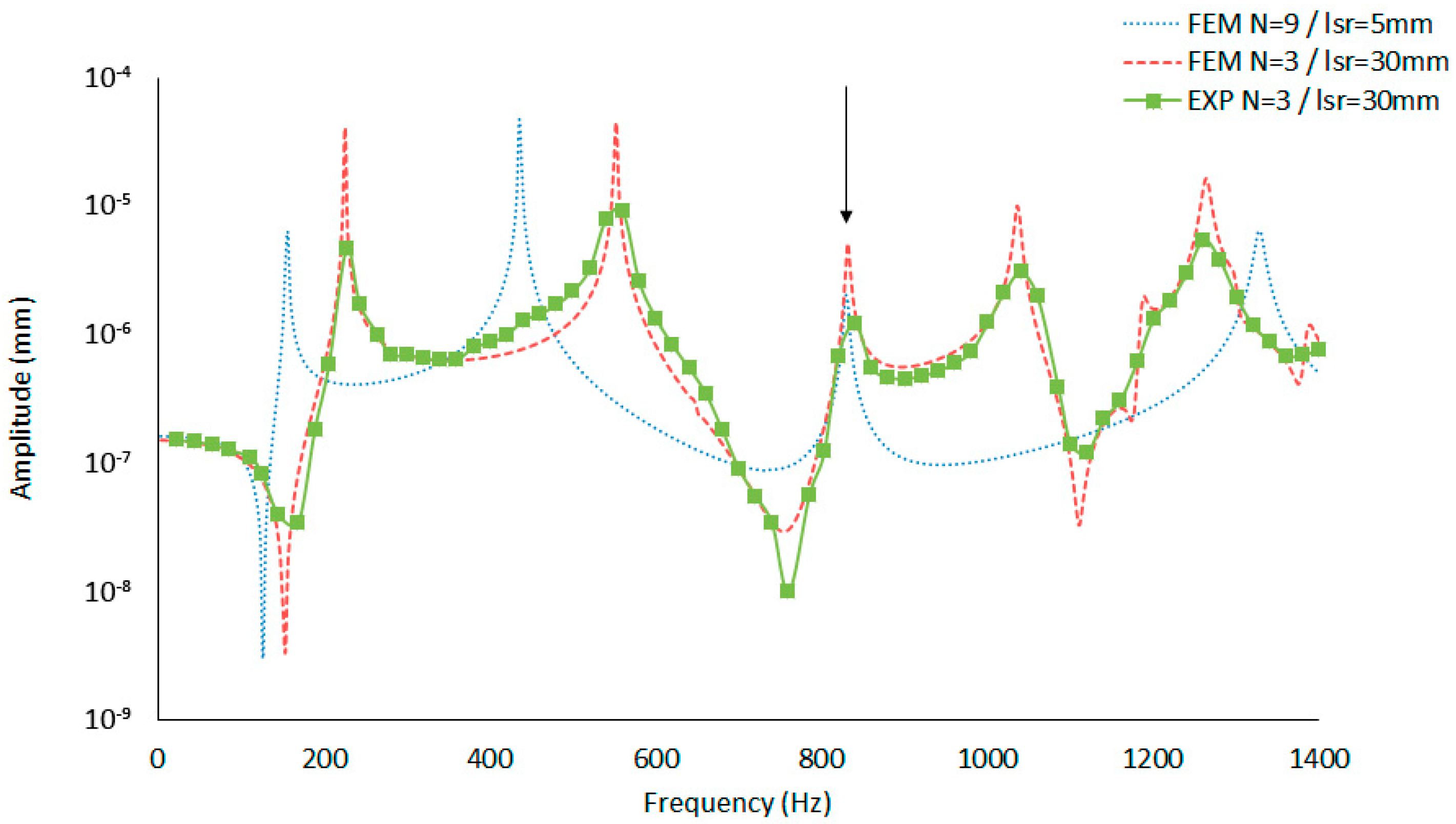 Materials 12 04069 g020