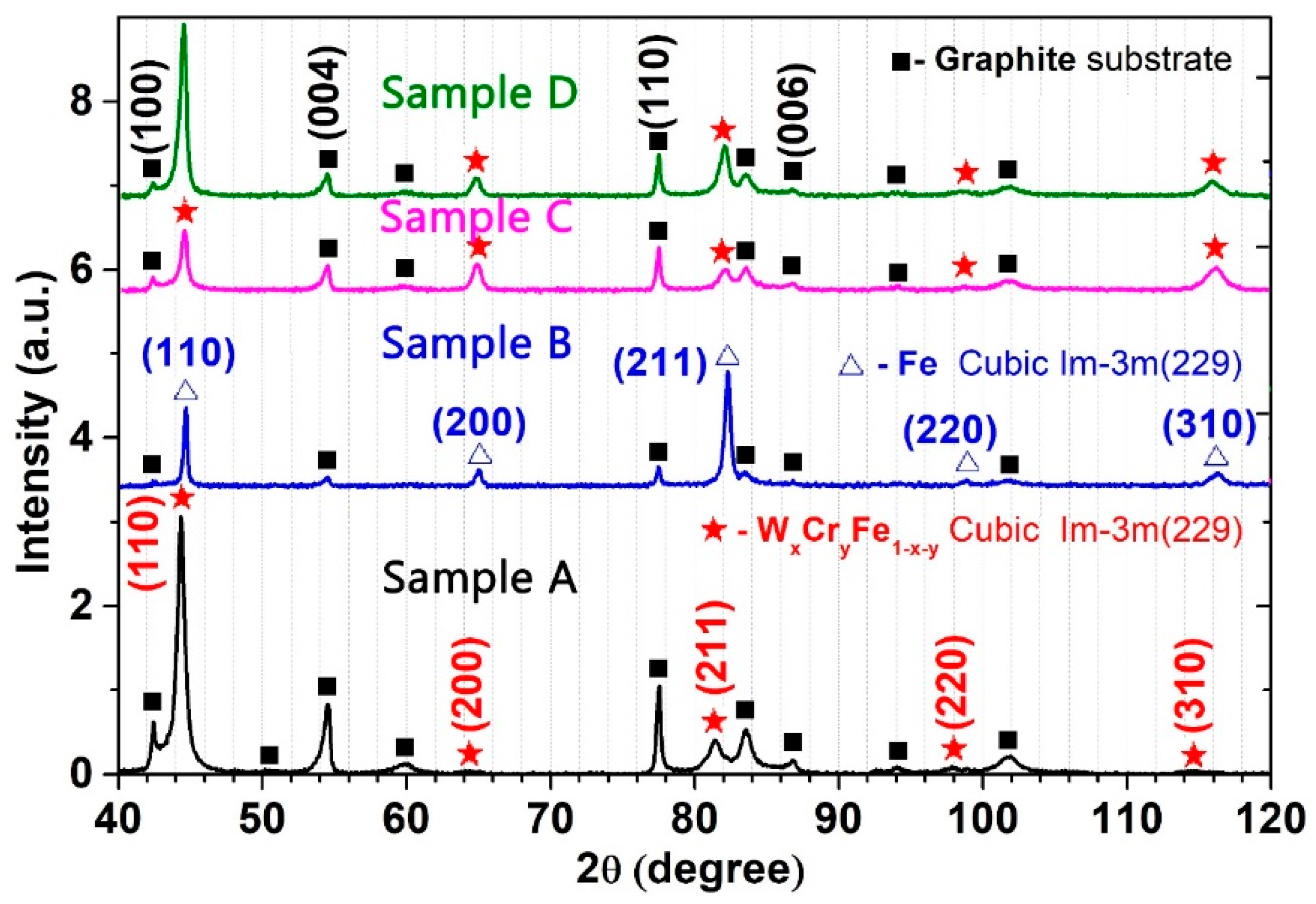 Materials 12 04072 g004 Materials 12 04072 g004