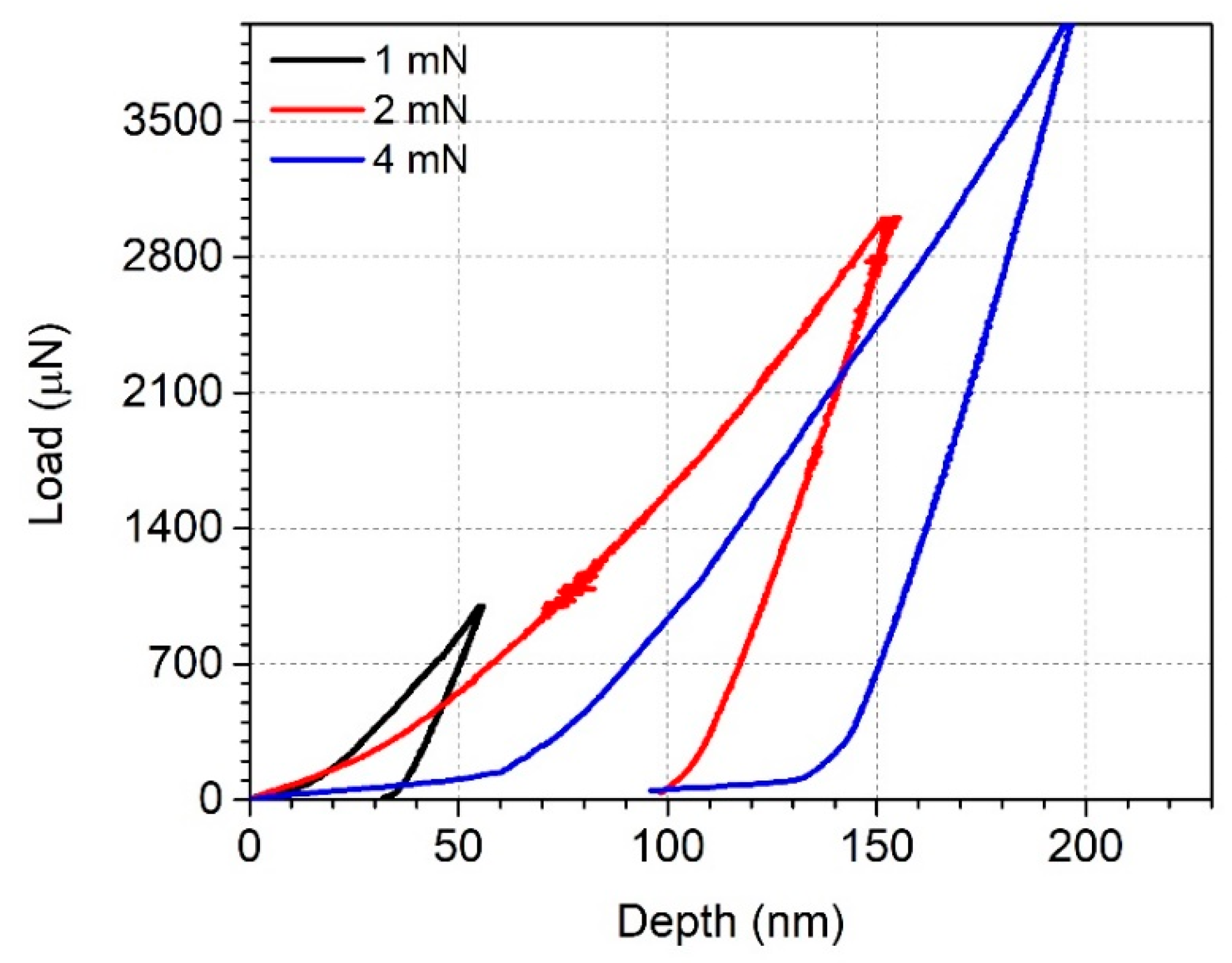 Materials 12 04072 g010 Materials 12 04072 g010