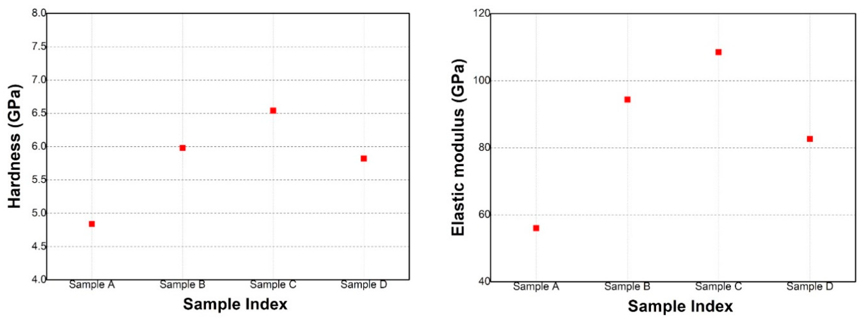 Materials 12 04072 g011 Materials 12 04072 g011