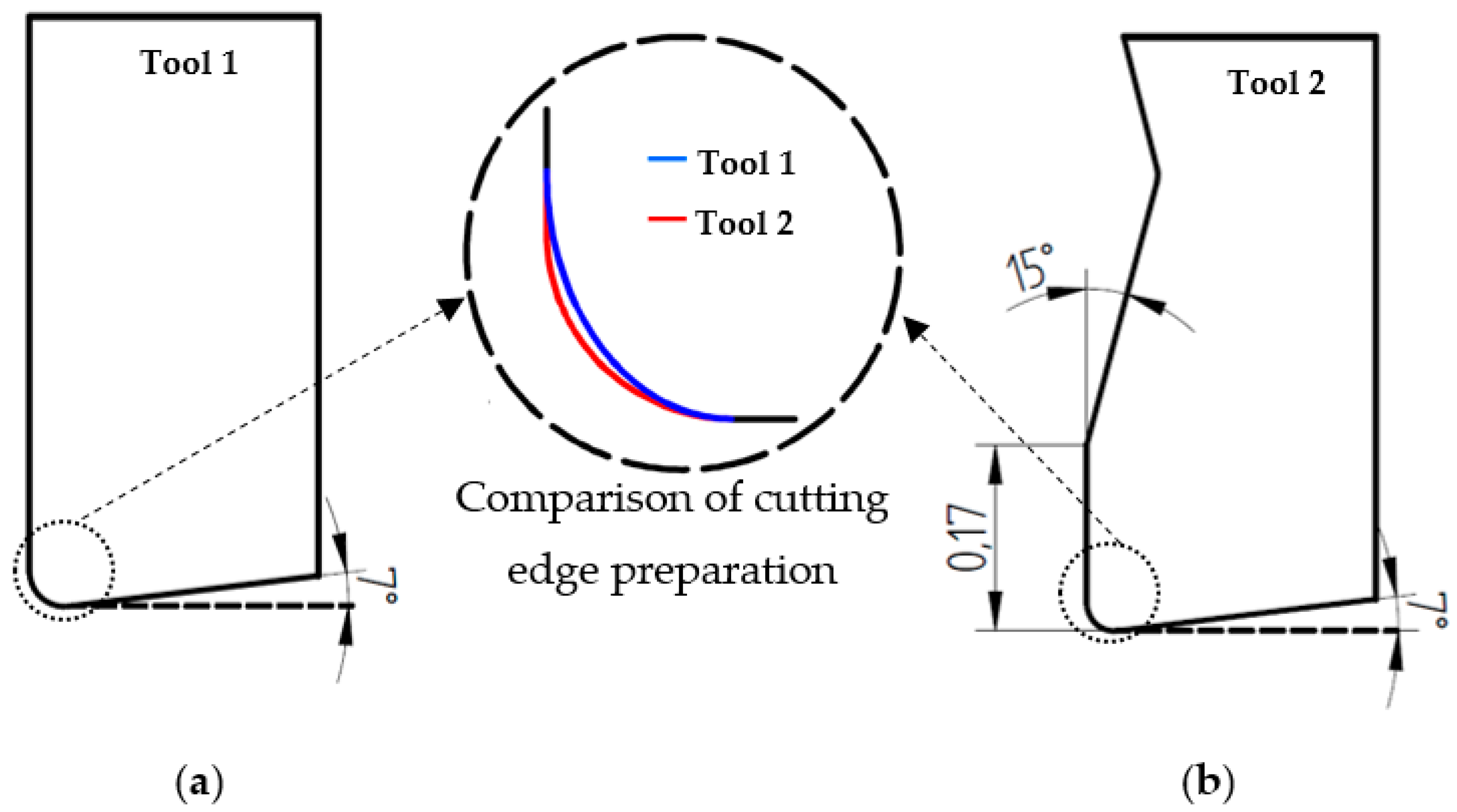 Materials 12 04074 g001