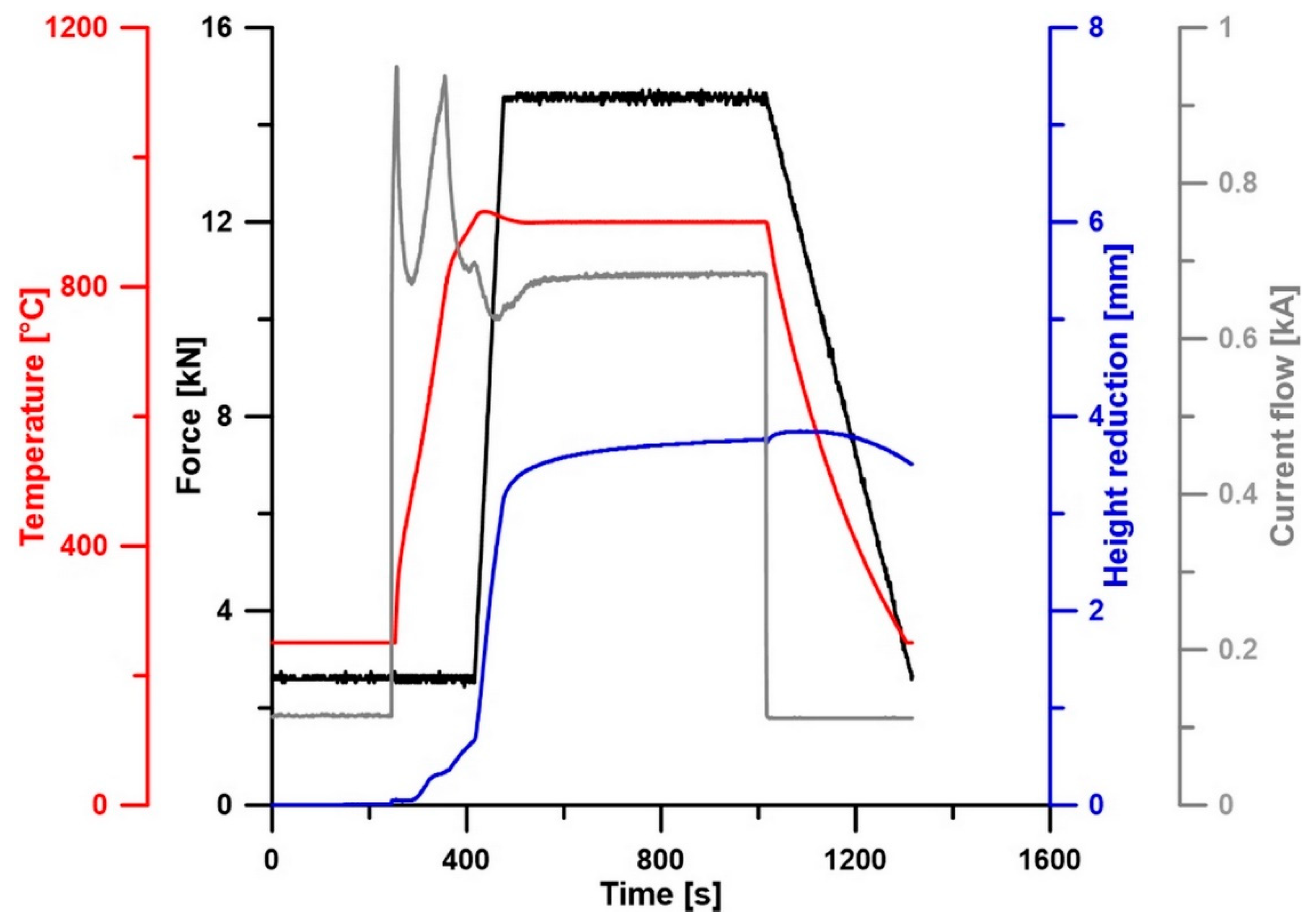 Materials 12 04075 g001 Materials 12 04075 g001