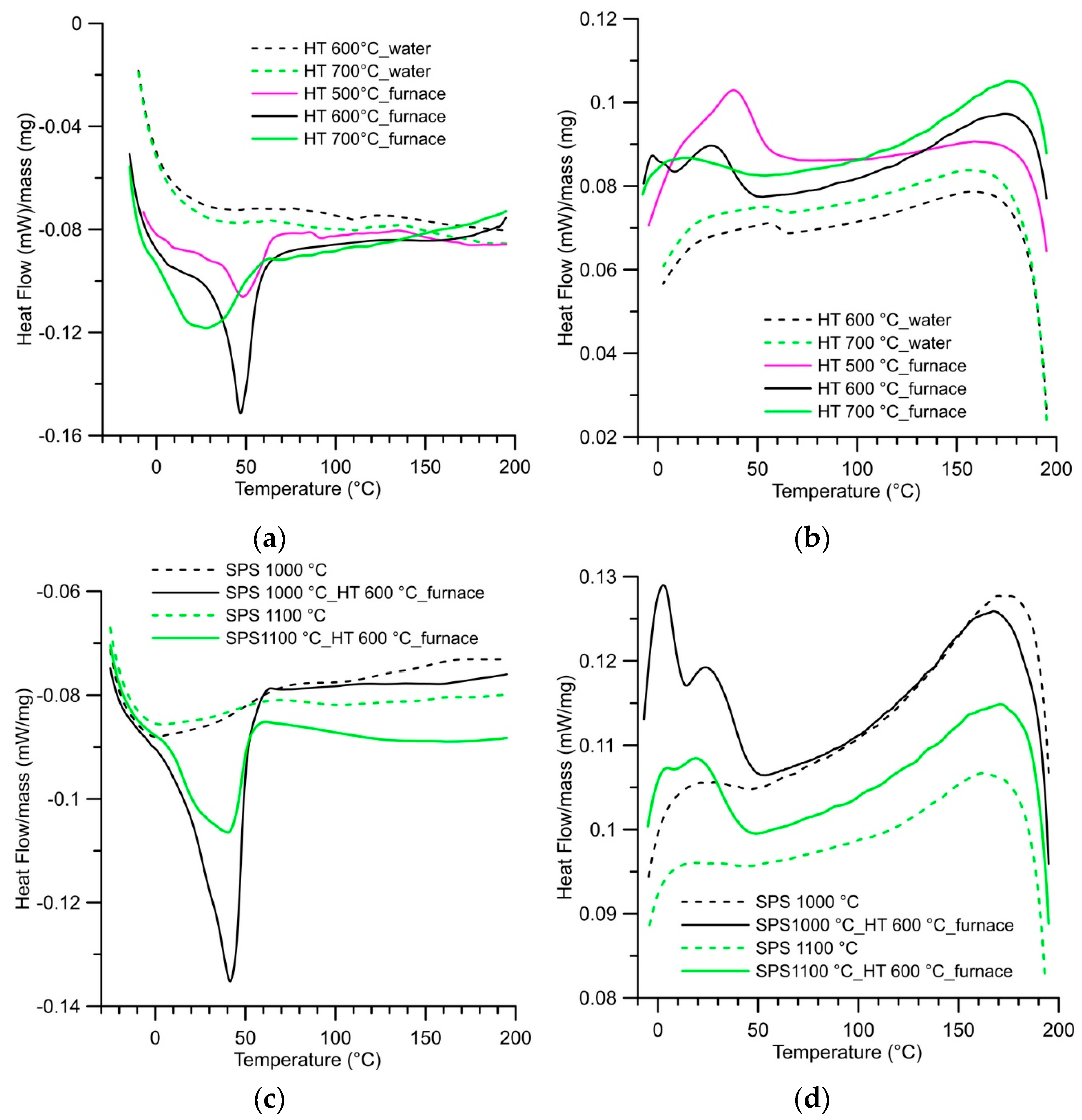 Materials 12 04075 g008 Materials 12 04075 g008