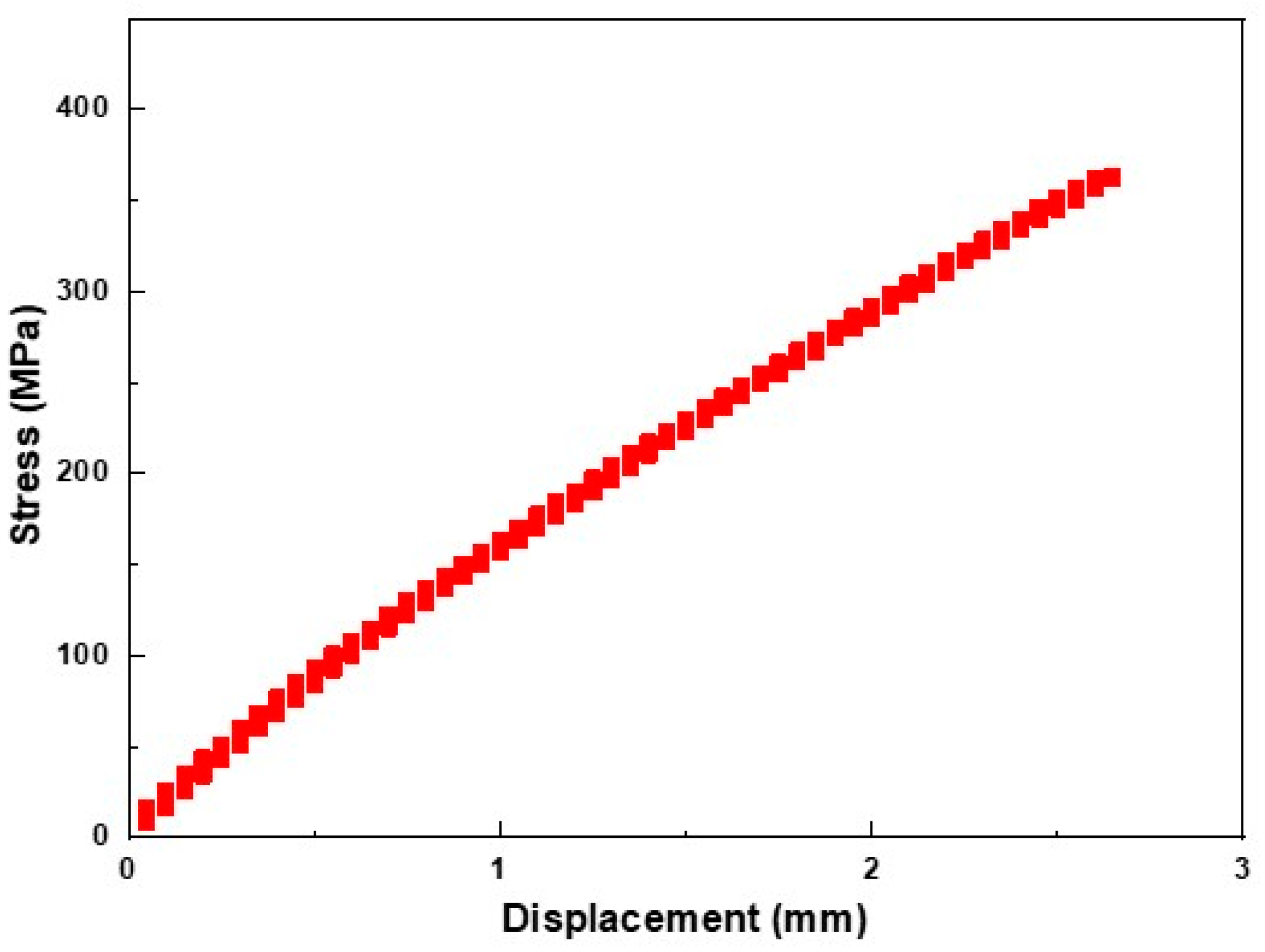 Materials 12 04077 g005 550