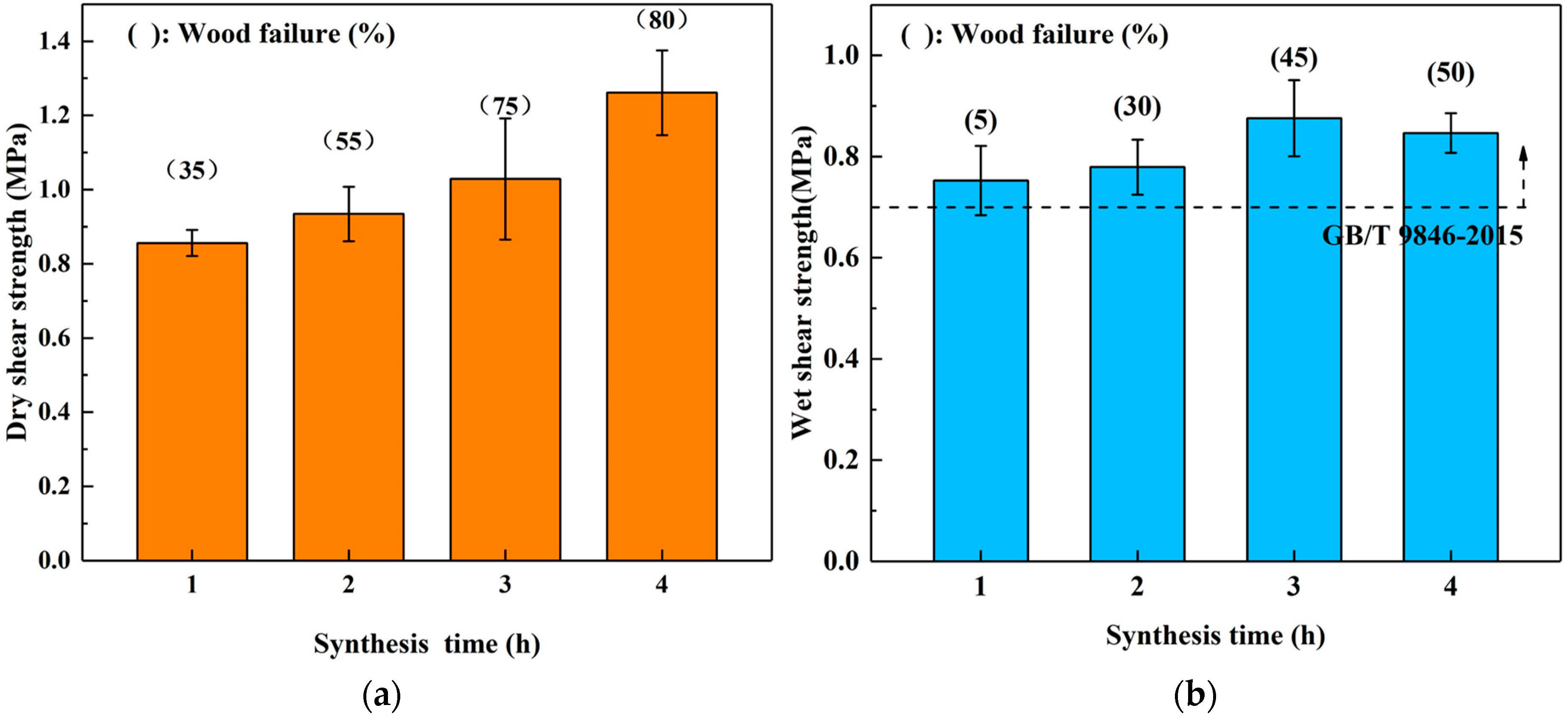 Materials 12 04078 g003