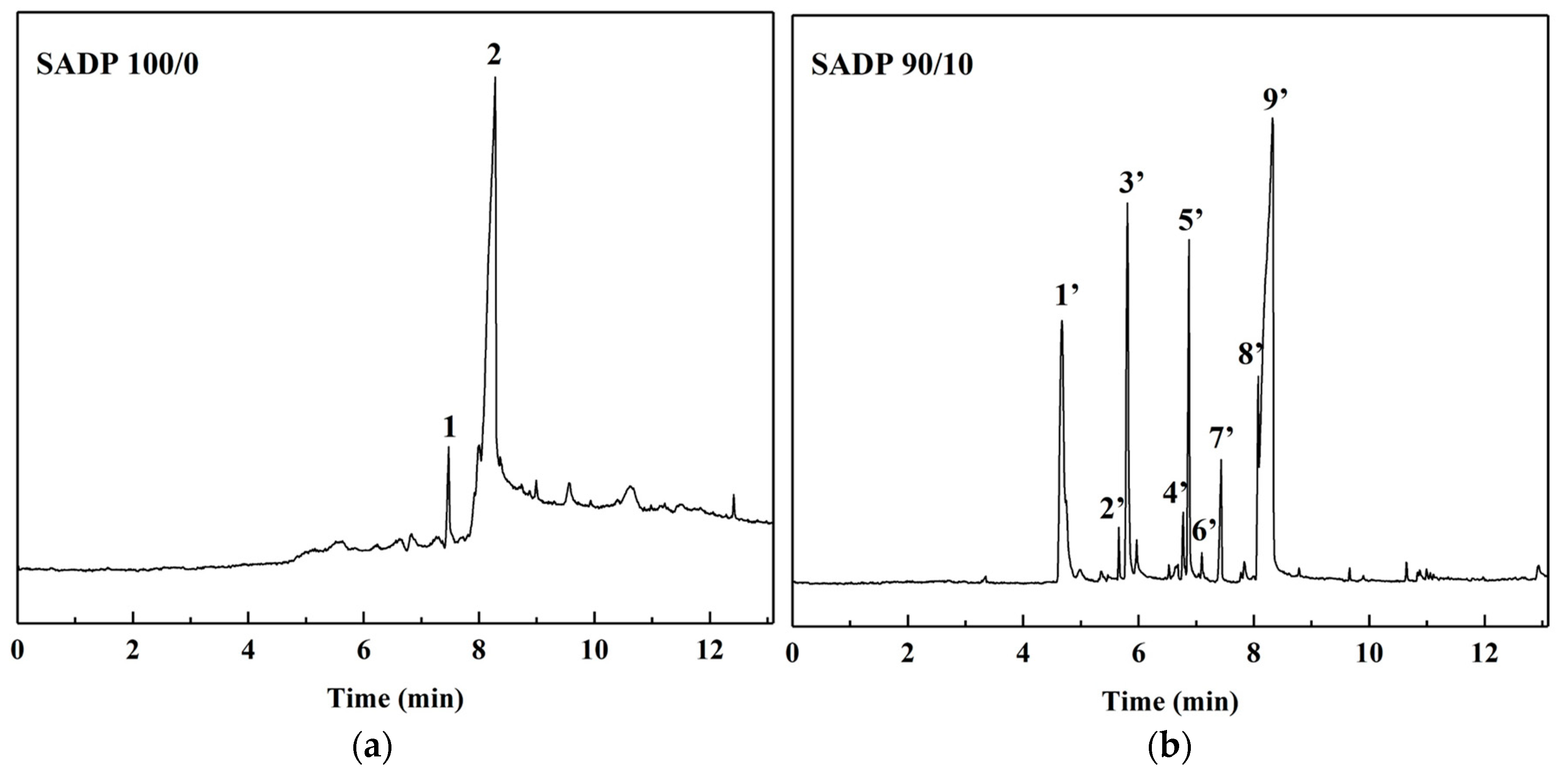 Materials 12 04078 g005