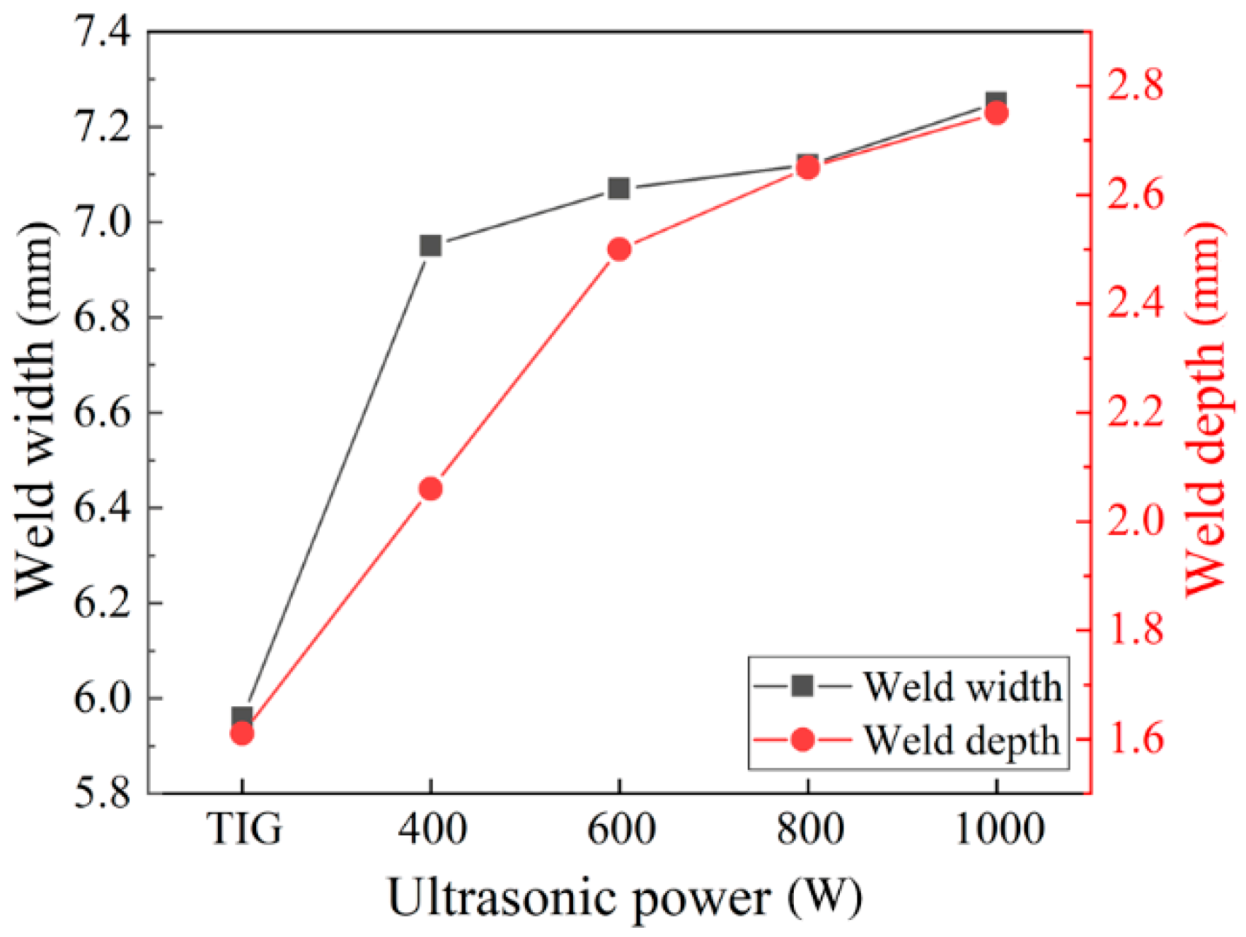 Materials 12 04081 g005 550