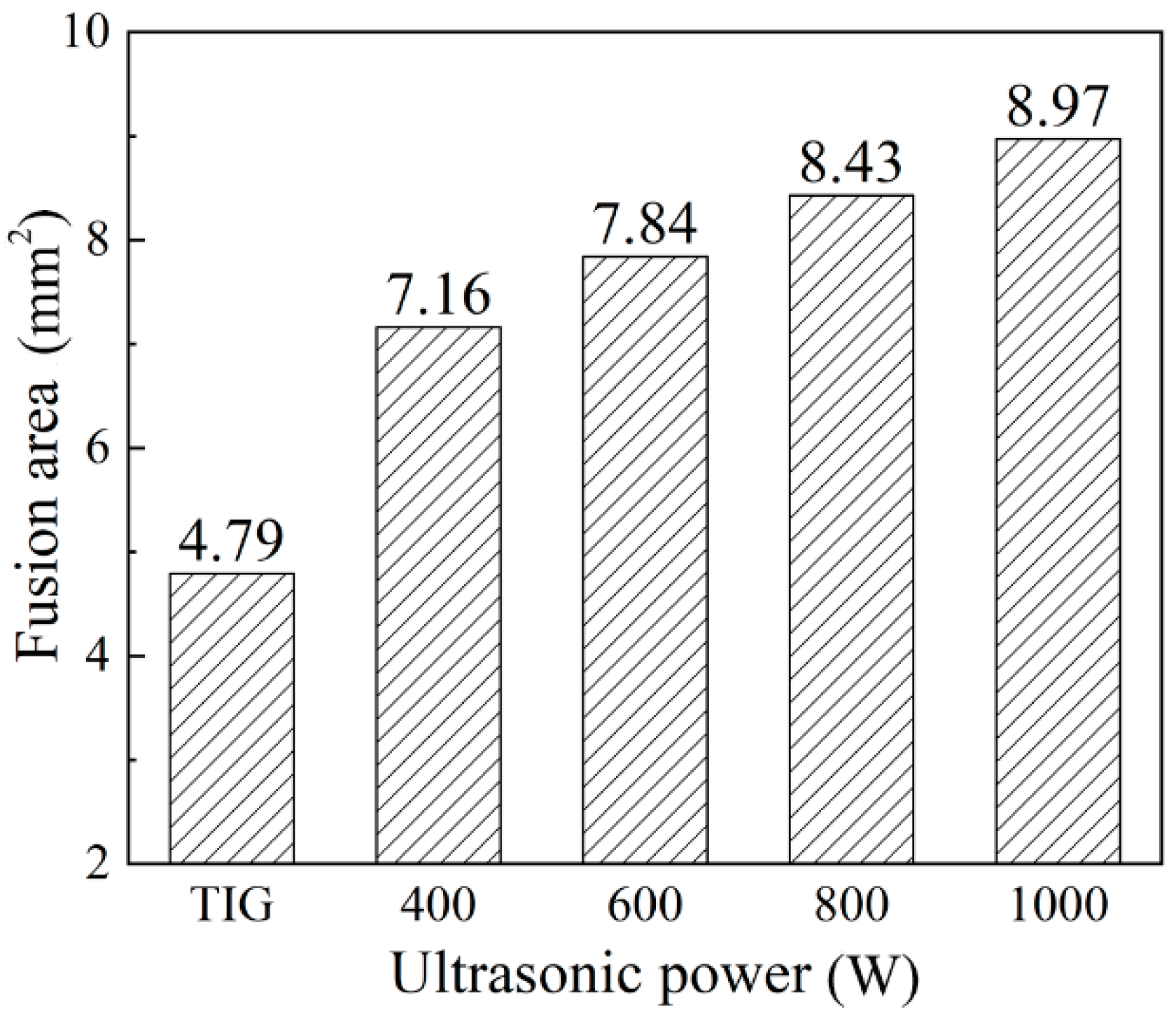 Materials 12 04081 g007 550