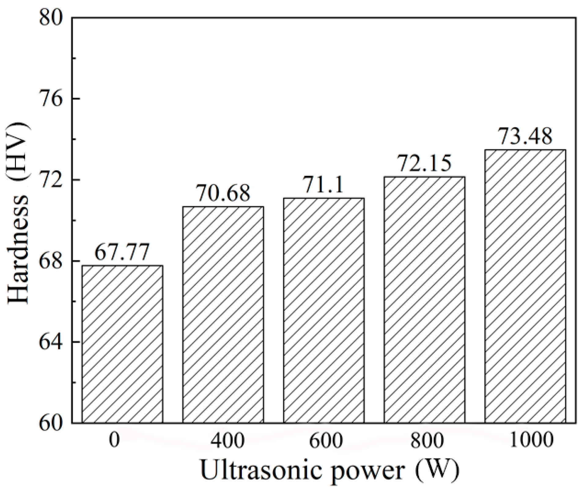 Materials 12 04081 g010 550