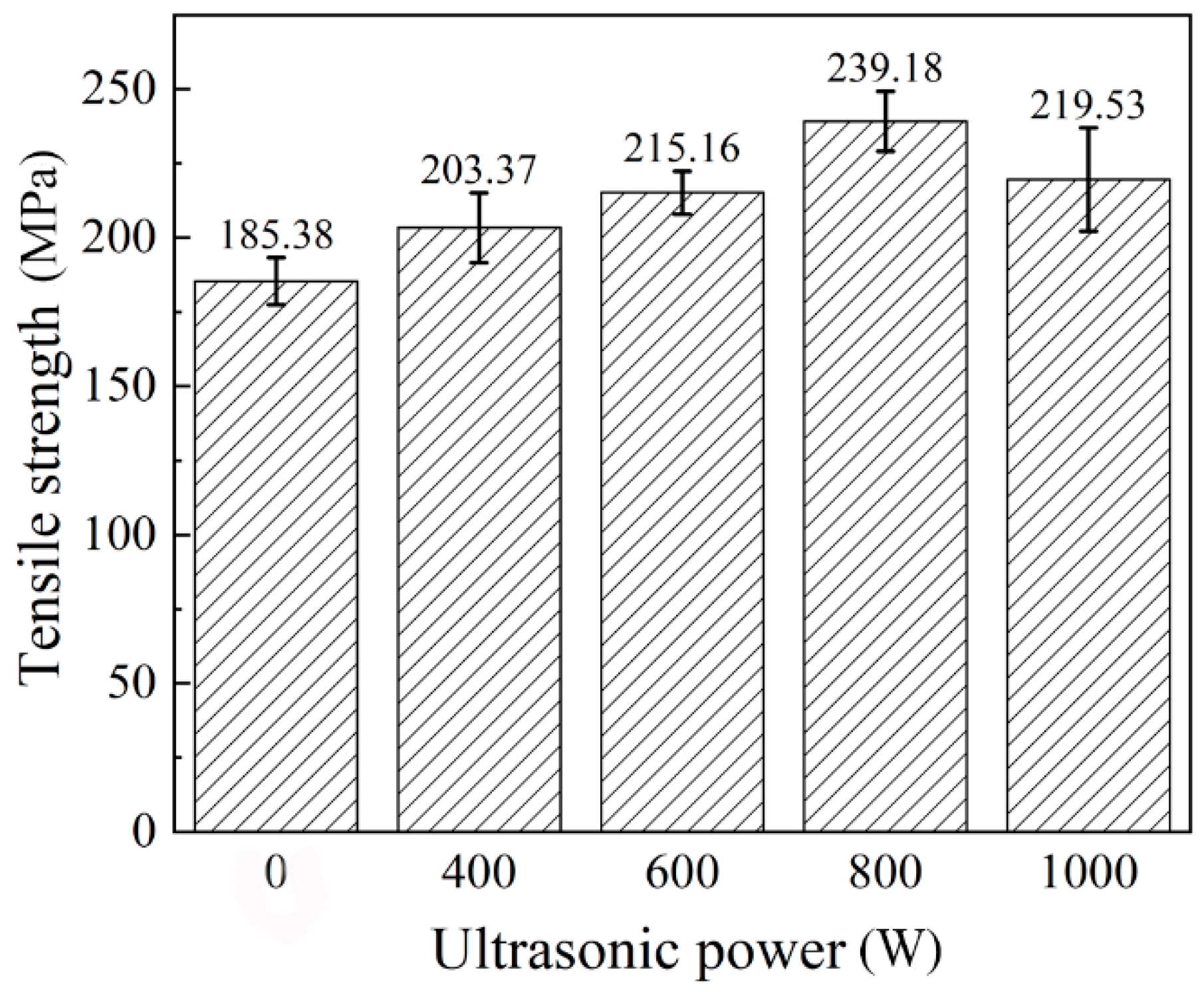 Materials 12 04081 g011 550