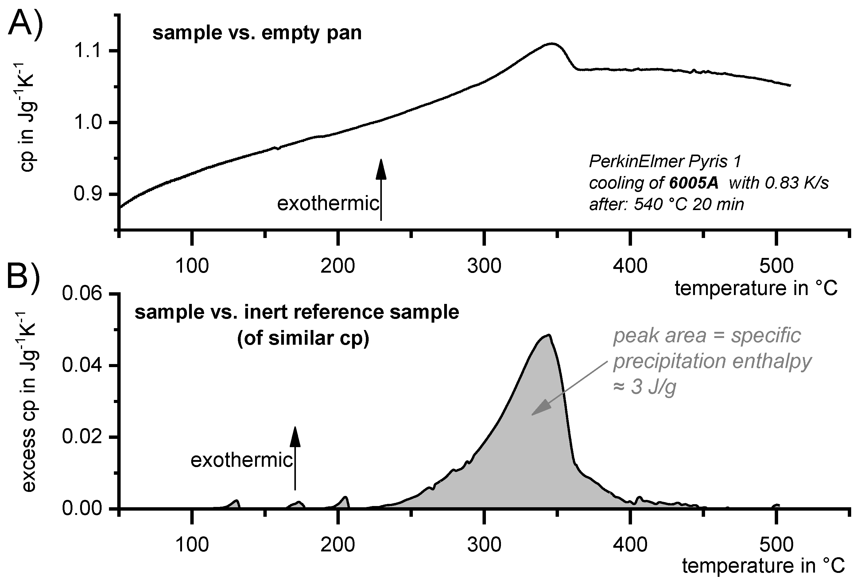 Materials 12 04083 g006 Materials 12 04083 g006