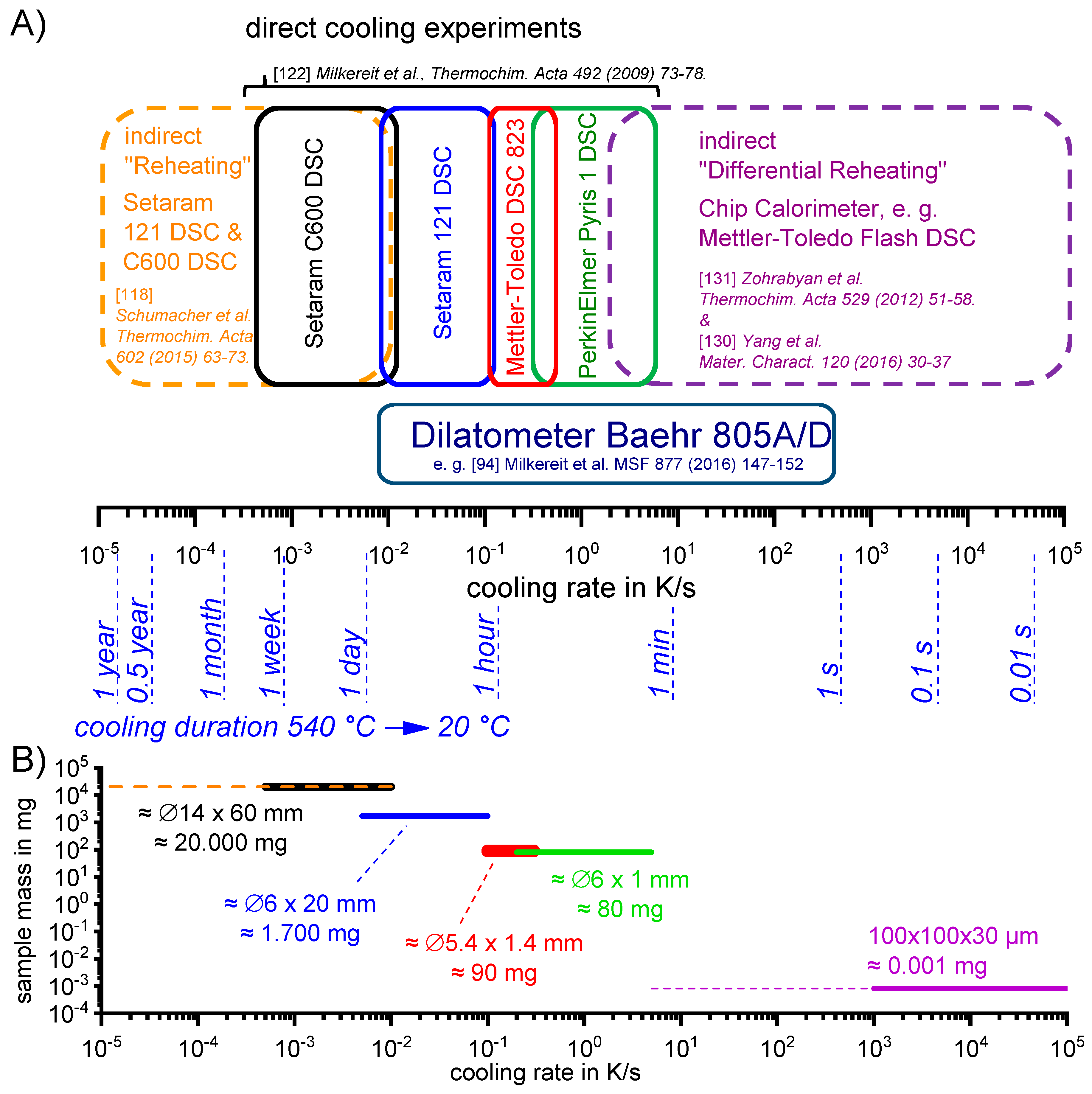 Materials 12 04083 g011 Materials 12 04083 g011