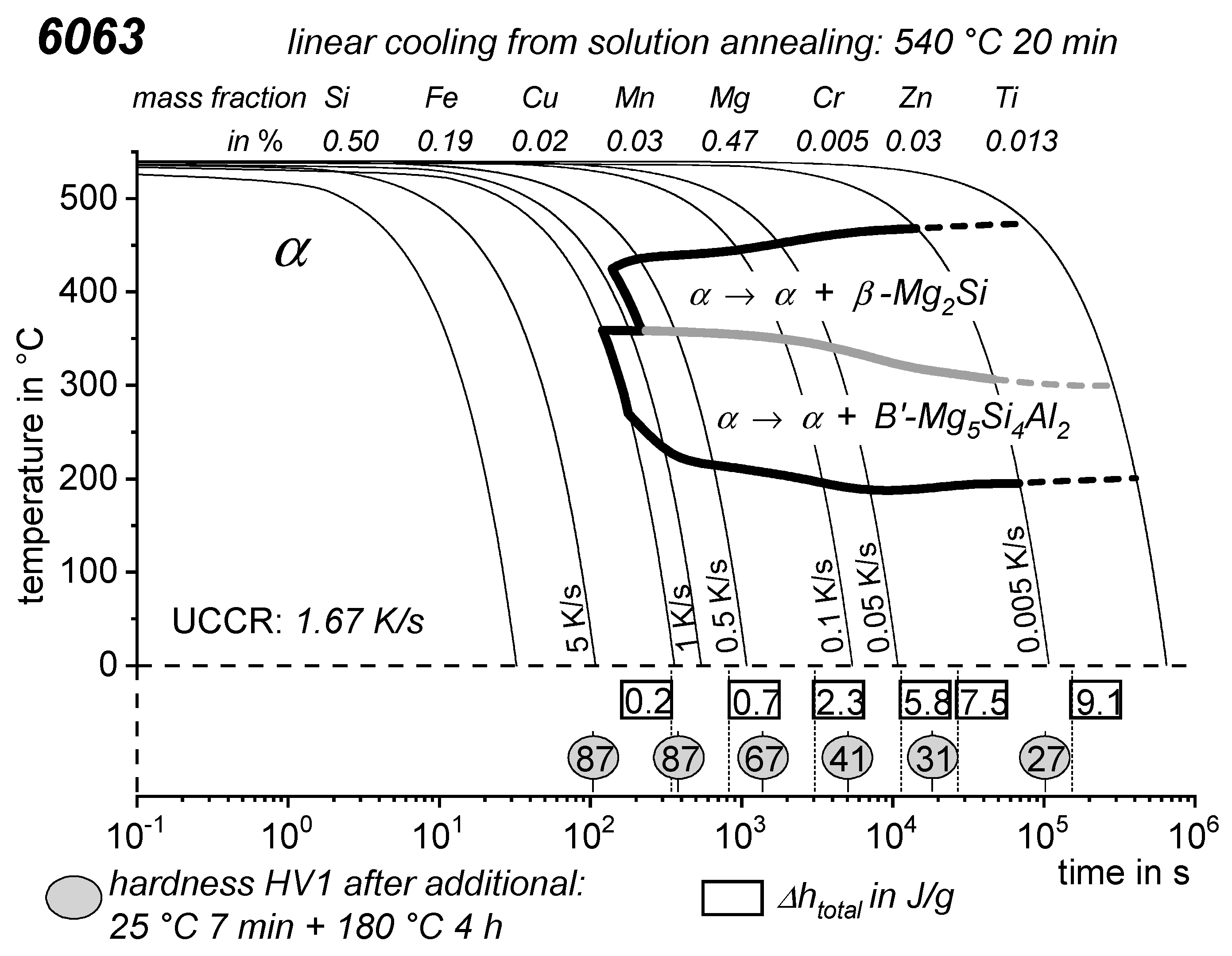 Materials 12 04083 g015 Materials 12 04083 g015