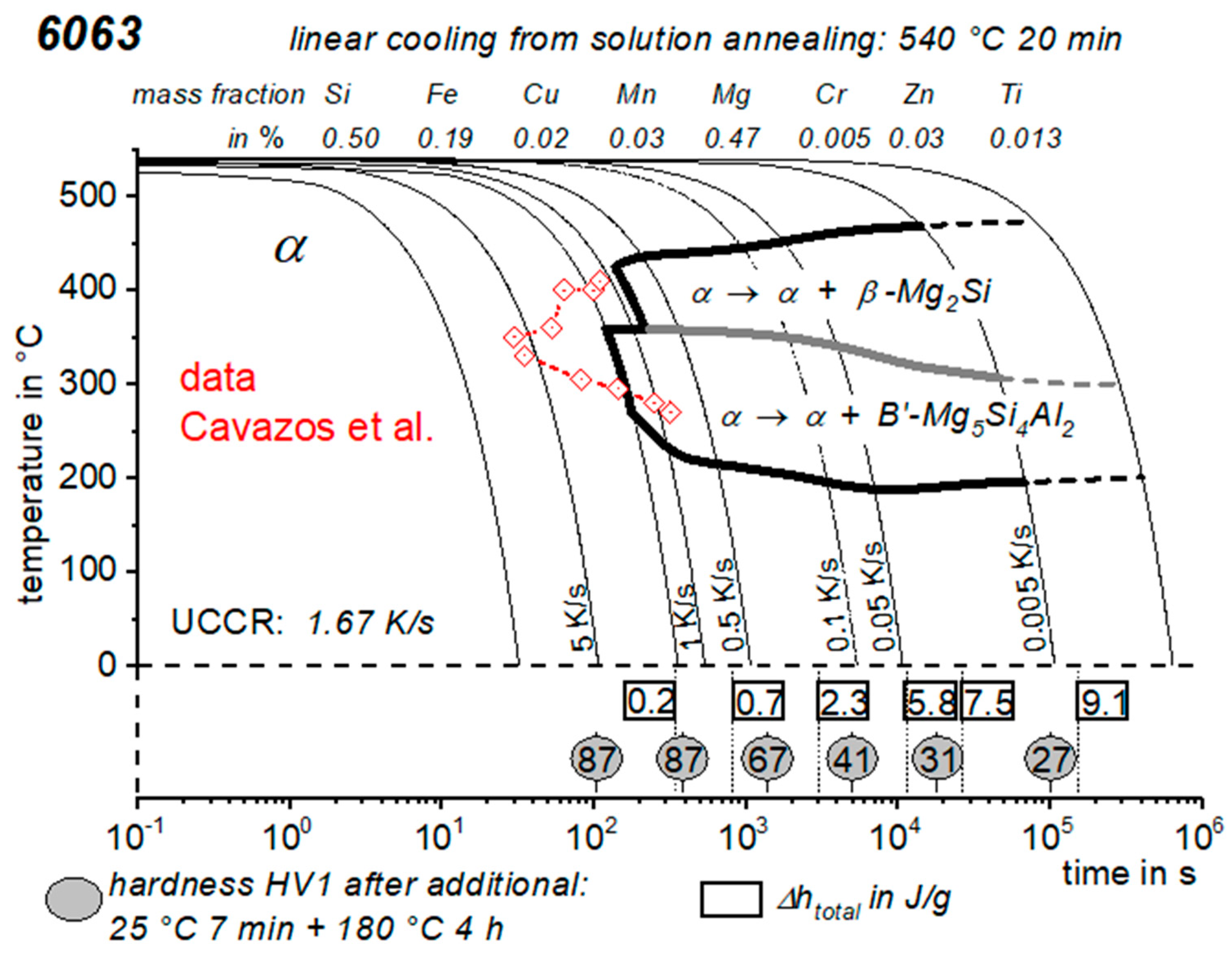Materials 12 04083 g033