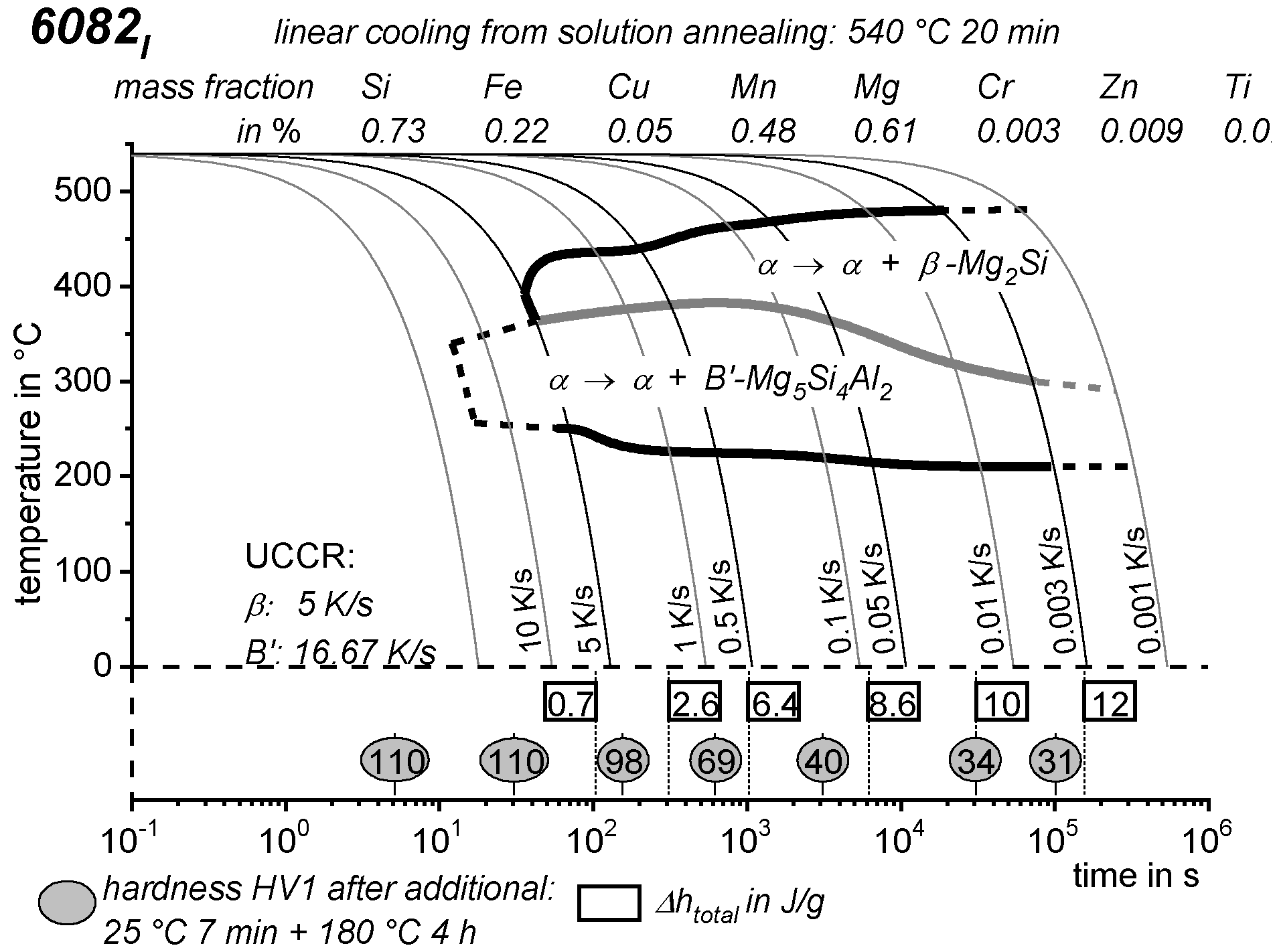 Materials 12 04083 g046