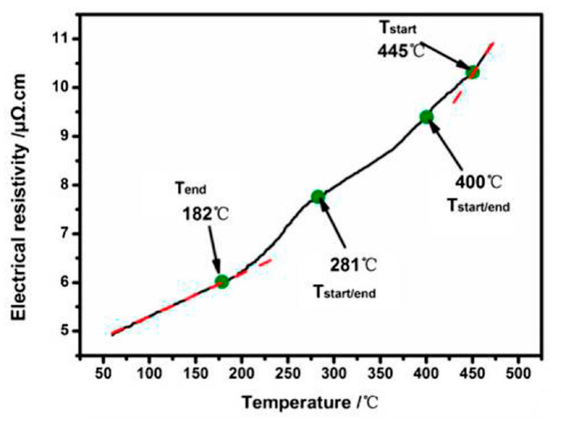 Materials 12 04083 g062 Materials 12 04083 g062