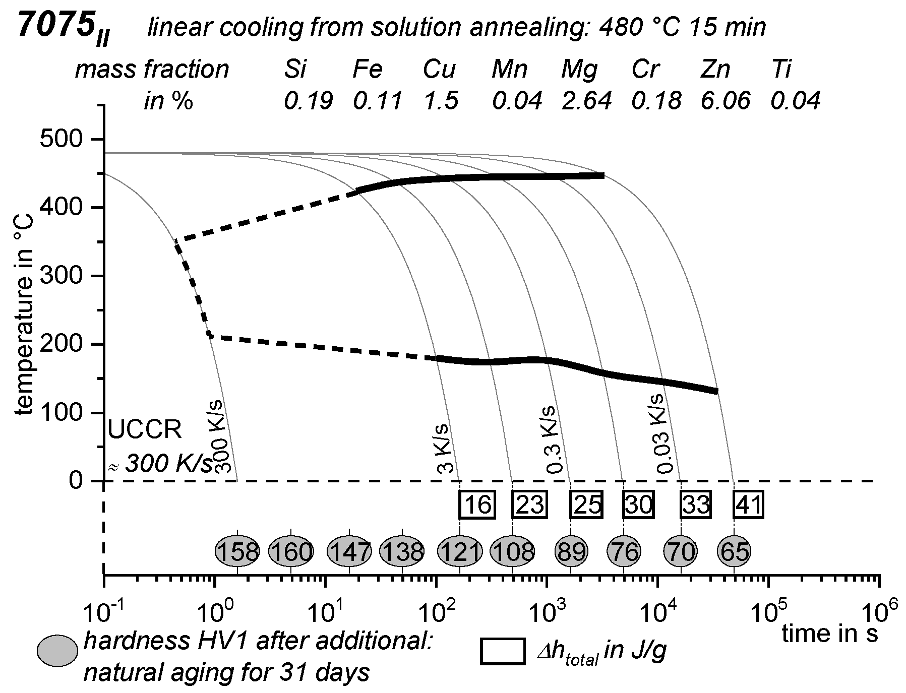 Materials 12 04083 g064 Materials 12 04083 g064