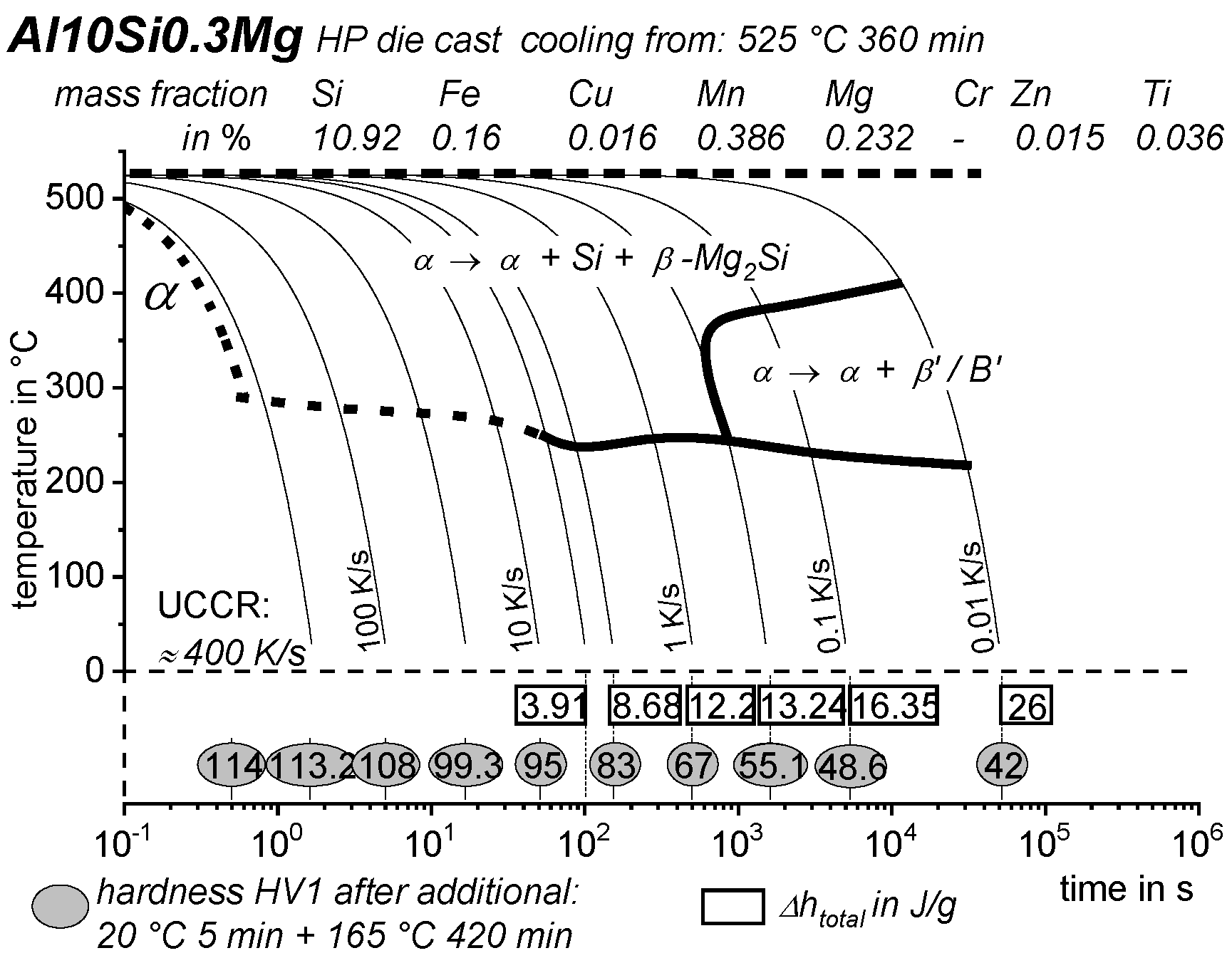 Materials Free FullText Review of the Quench Sensitivity of