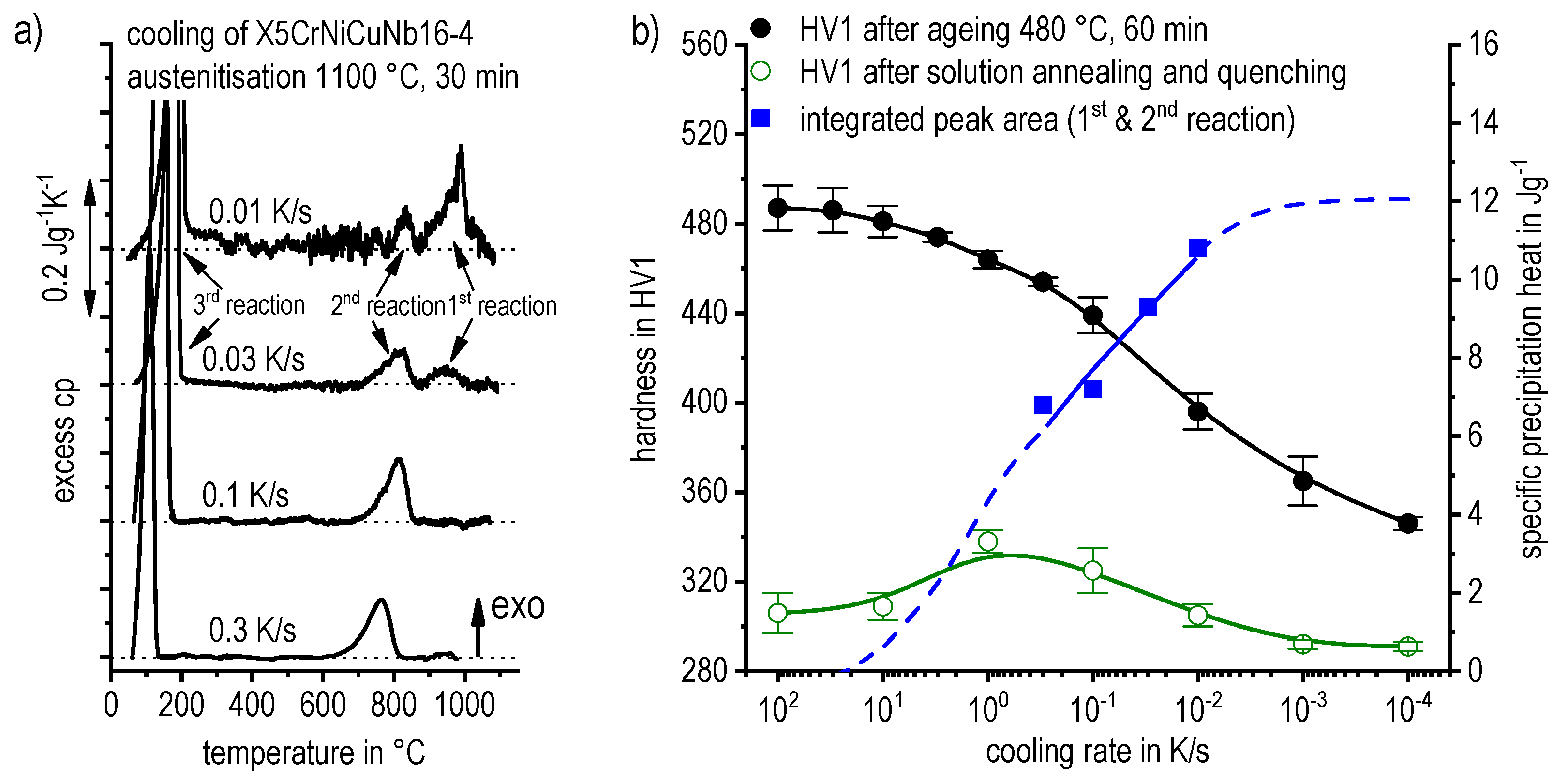 Materials 12 04083 g083 Materials 12 04083 g083