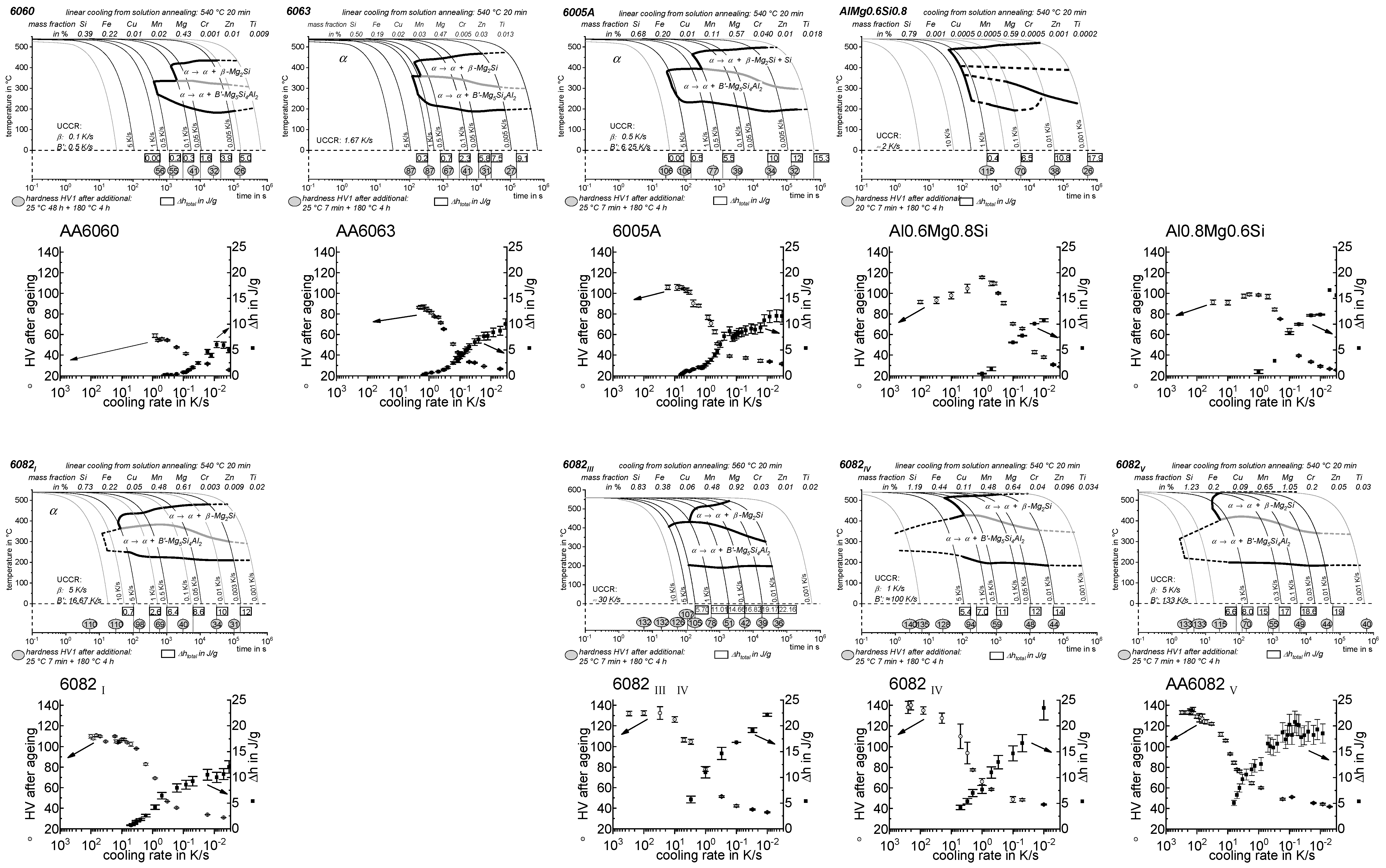 Materials 12 04083 g0a2 Materials 12 04083 g0a2