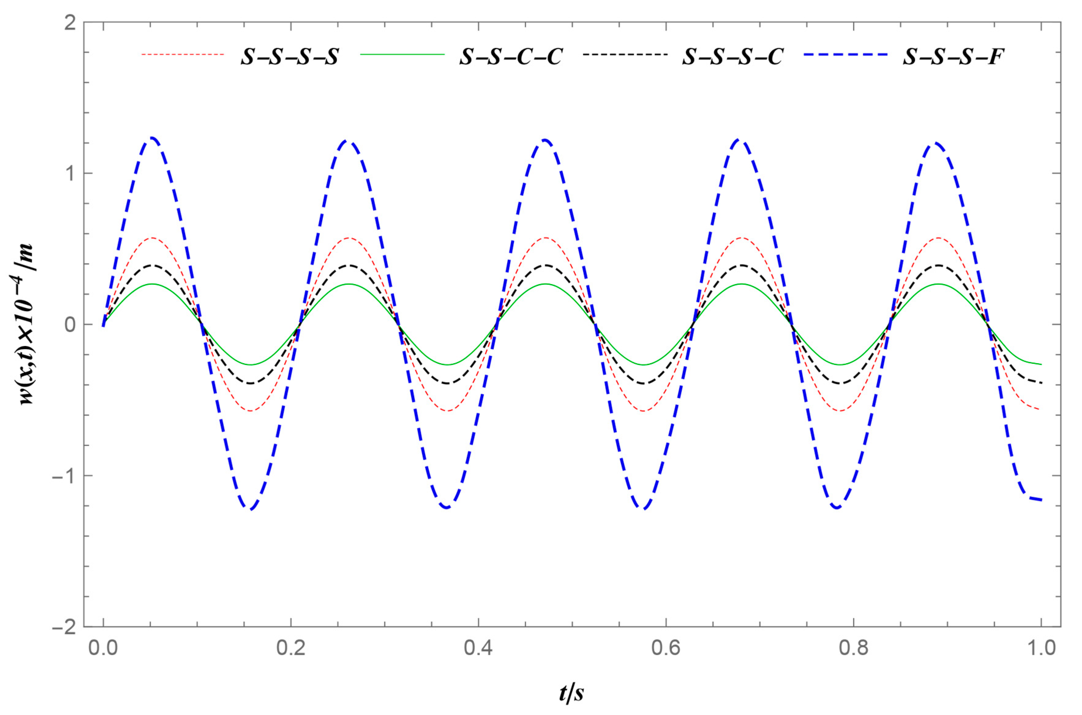 Materials 12 04084 g005 Materials 12 04084 g005